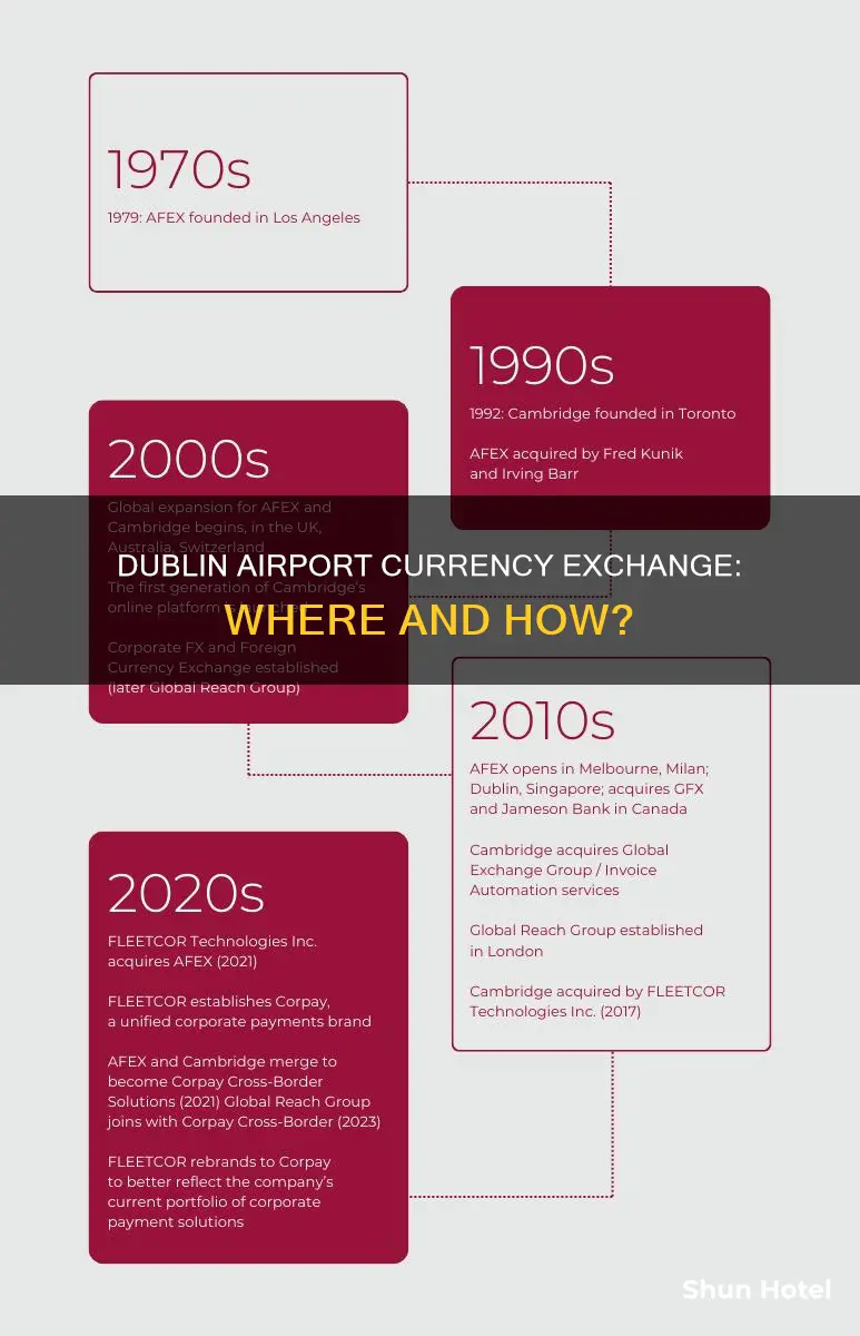 can you exchange currency at dublin airport