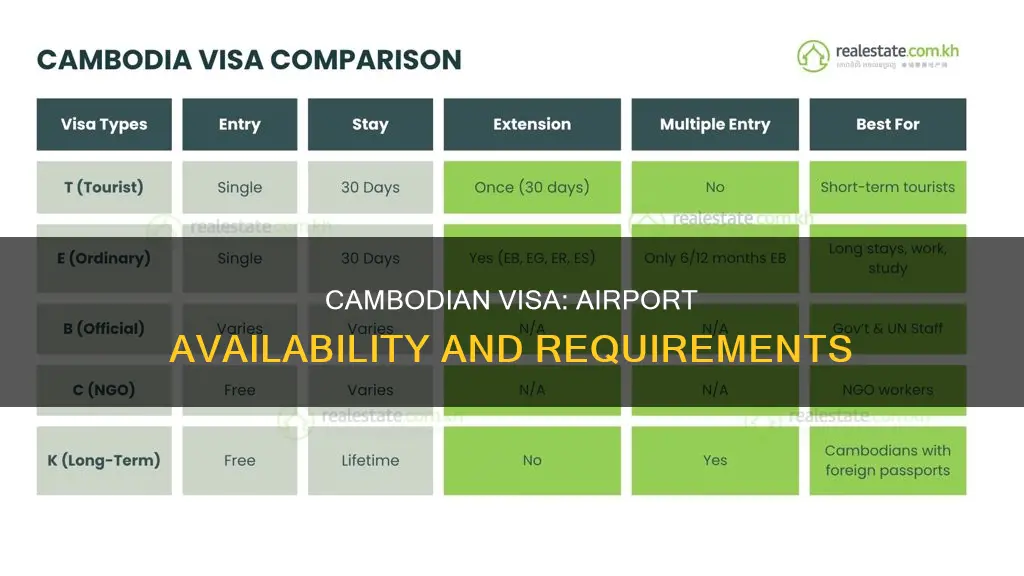 can you get a cambodian visa at the airport