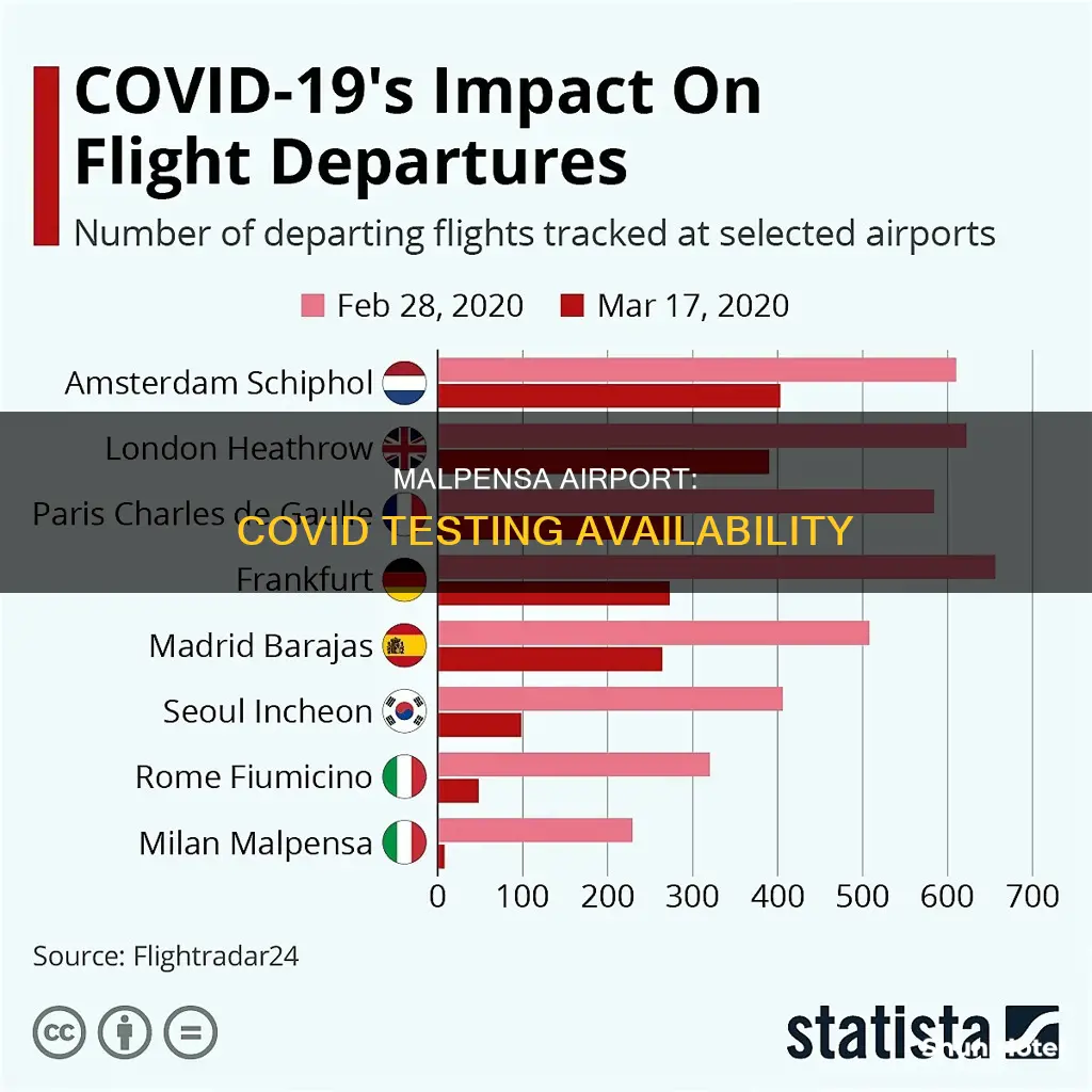 can you get a covid test at malpensa airport