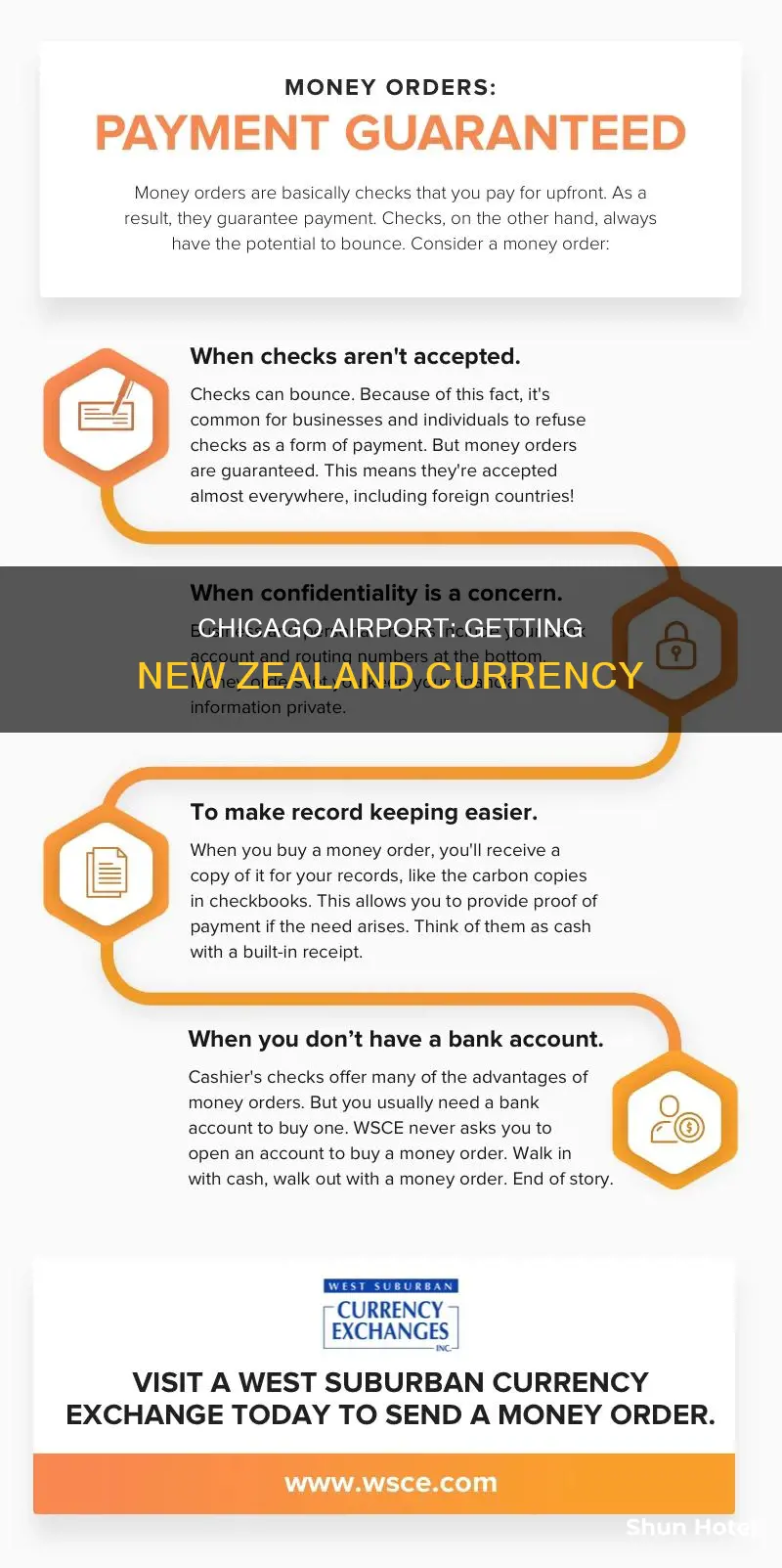 can you get new zealand currency in chicago airport
