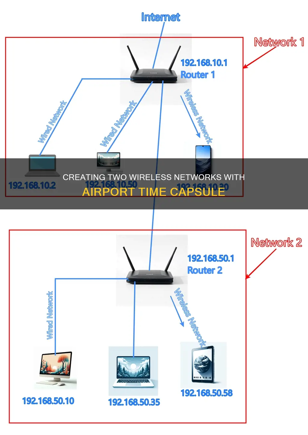 can you have 2 wireless networks with airport time capsule