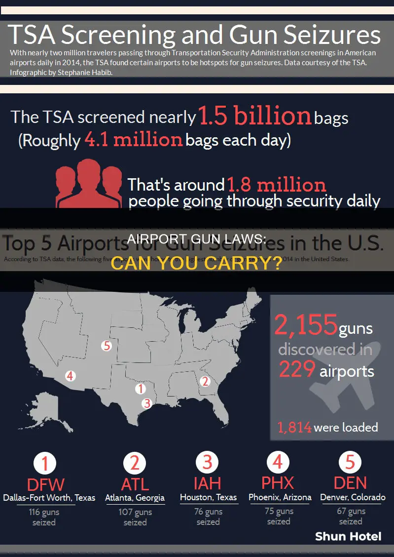 can you legally carry a gun in an airport