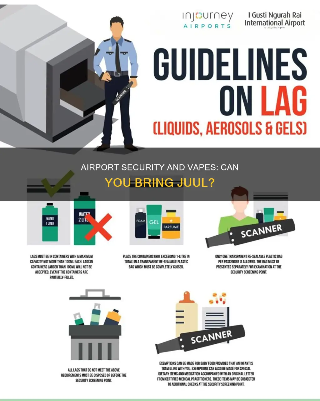 can you pass a juul through airport security