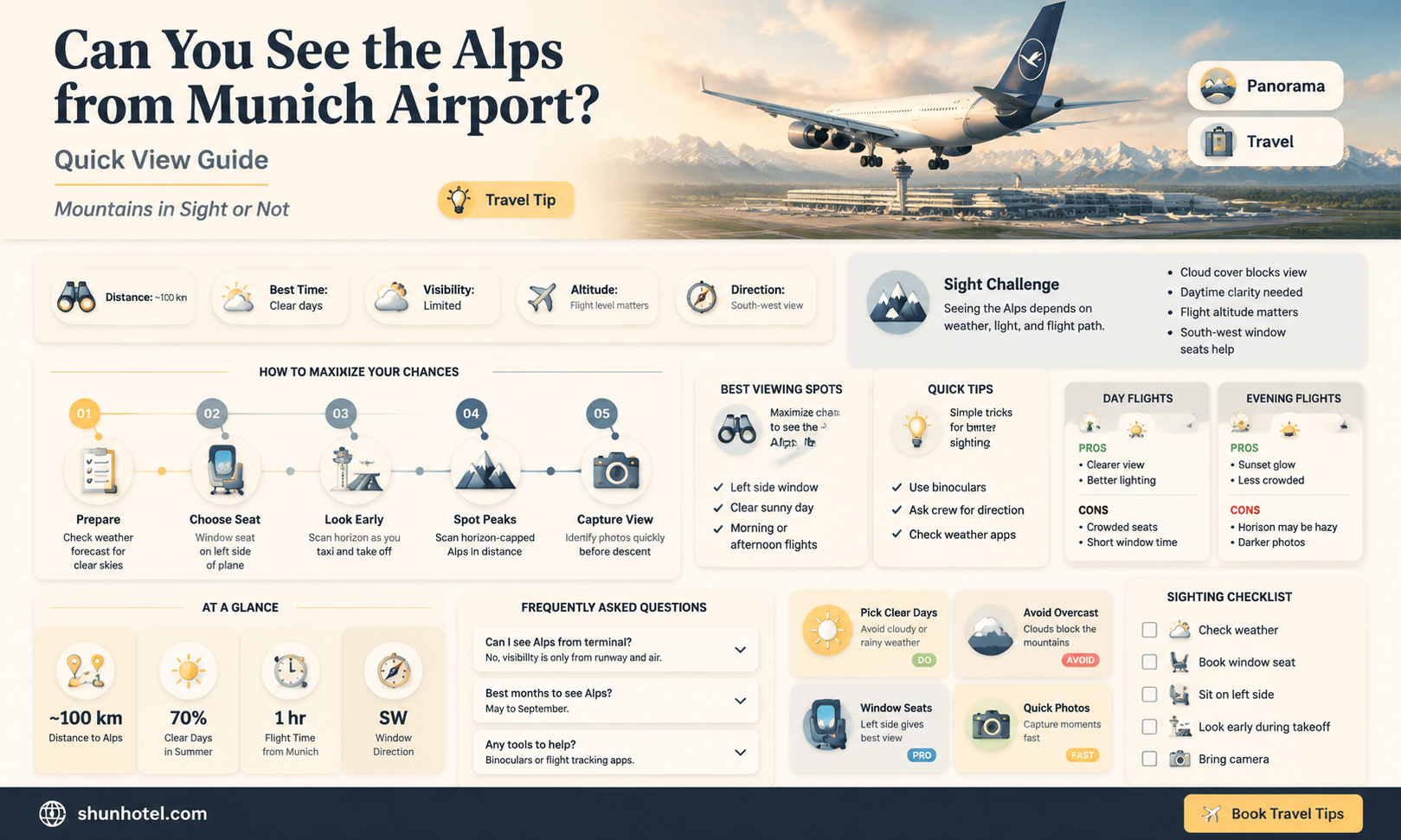 are alps visible from munich airport