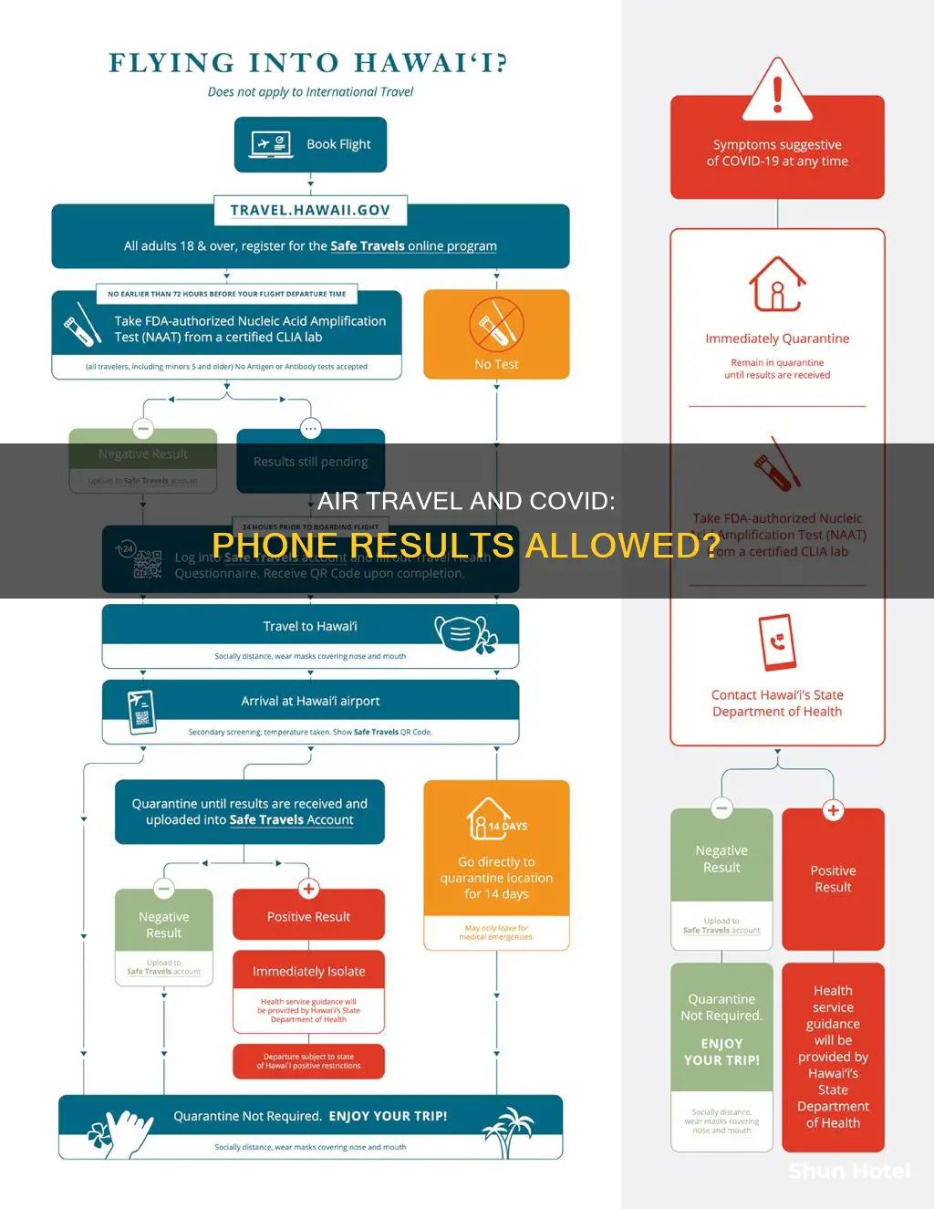 can you show covid results on phone at airport