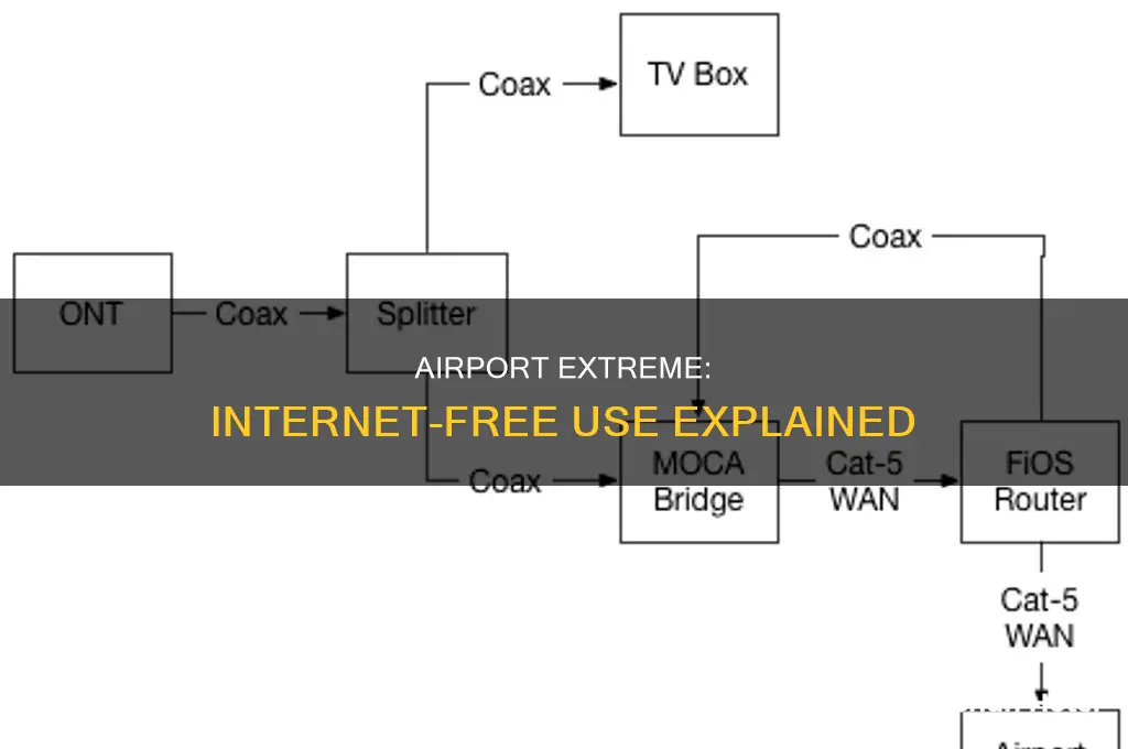 can you use airport extreme without internet