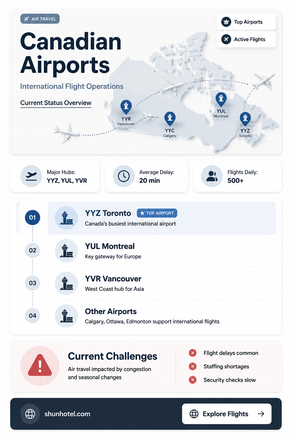 are canadian airports open for international flights
