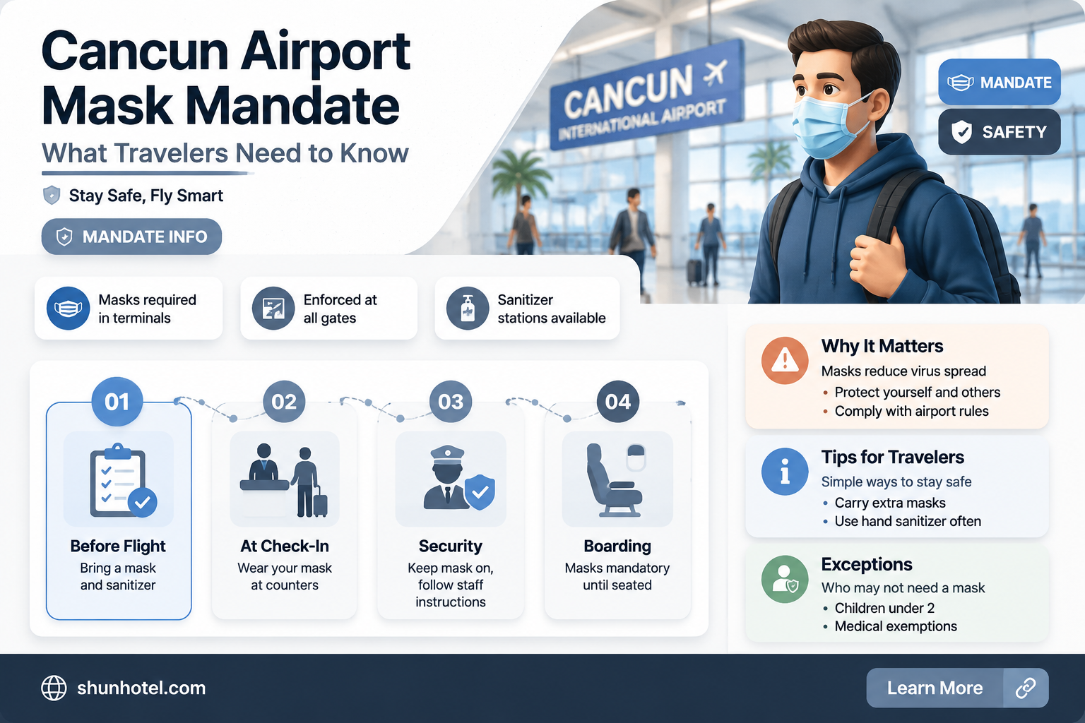 are mask required in cancun airport