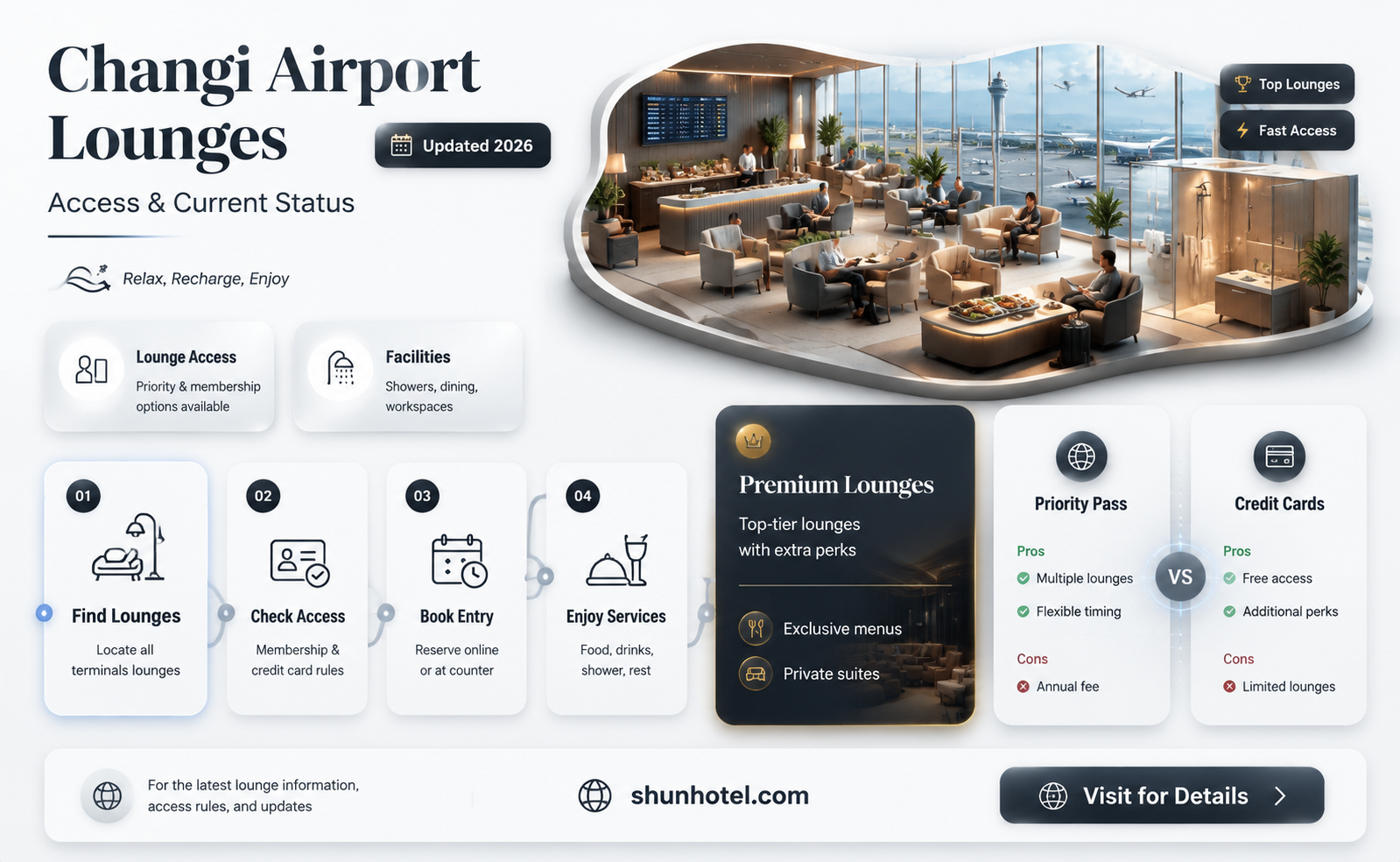 are lounges open in changi airport