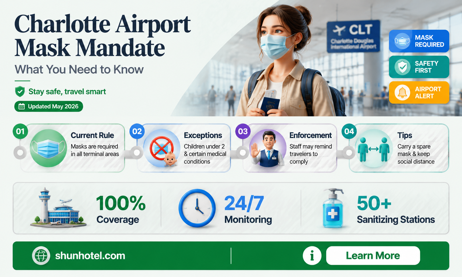 are masks required at charlotte airport