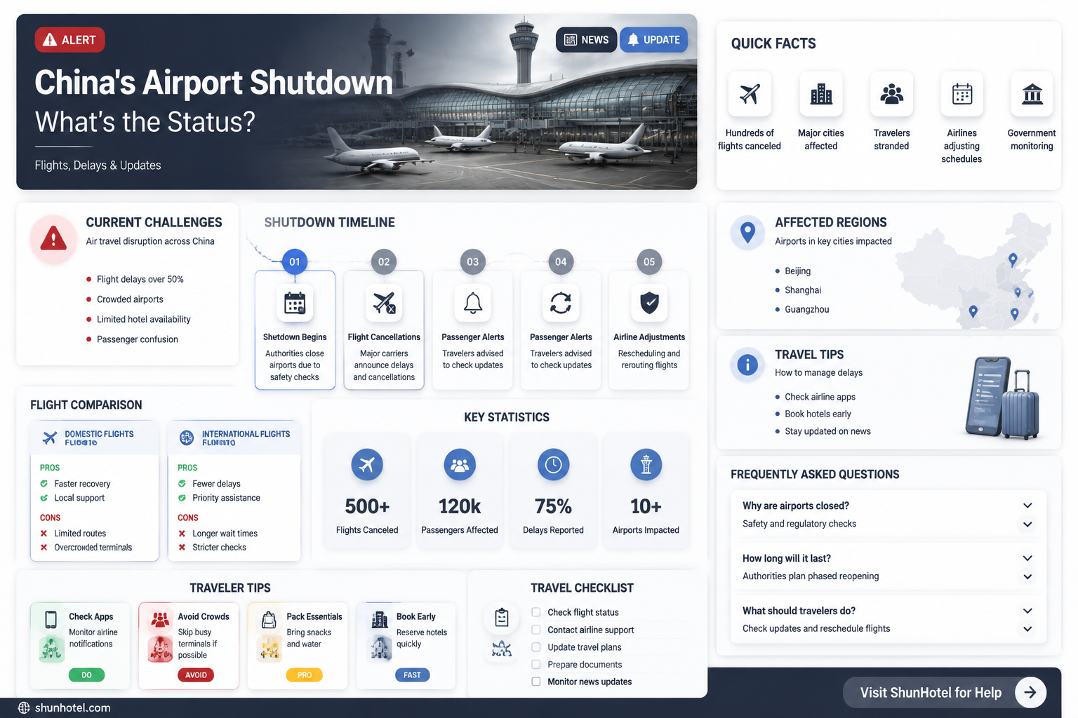 are airports shut down in china
