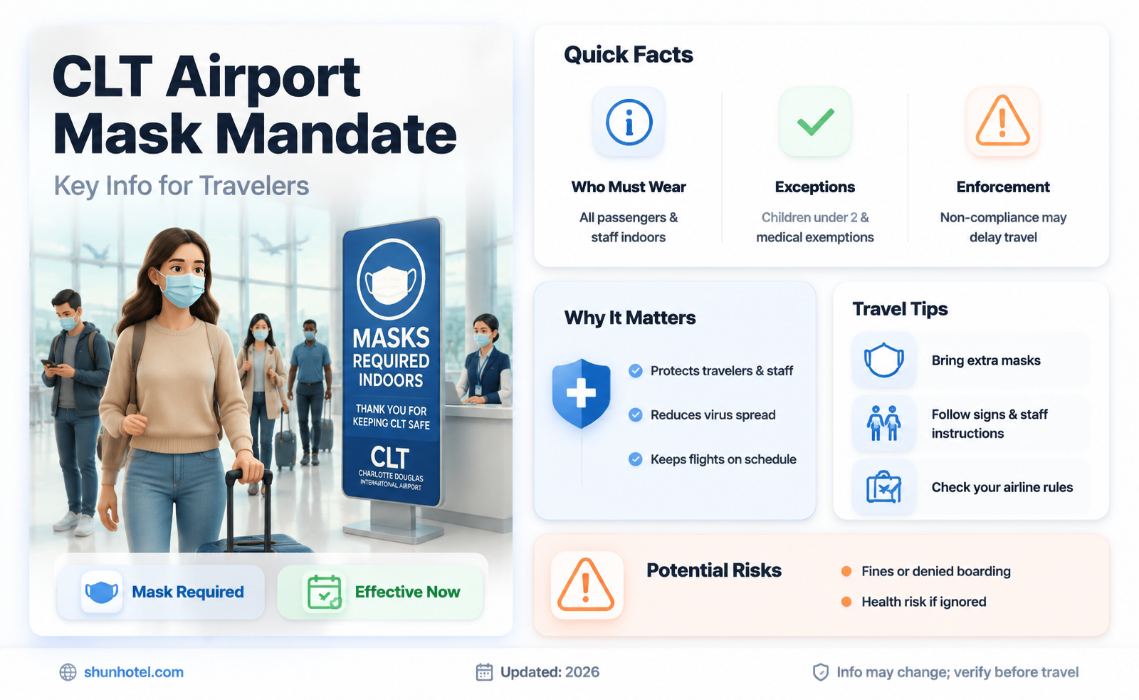 are masks required at clt airport