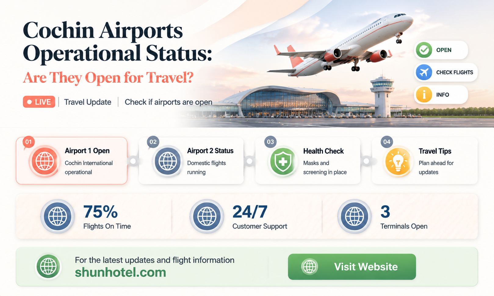 are the airports in cochin open