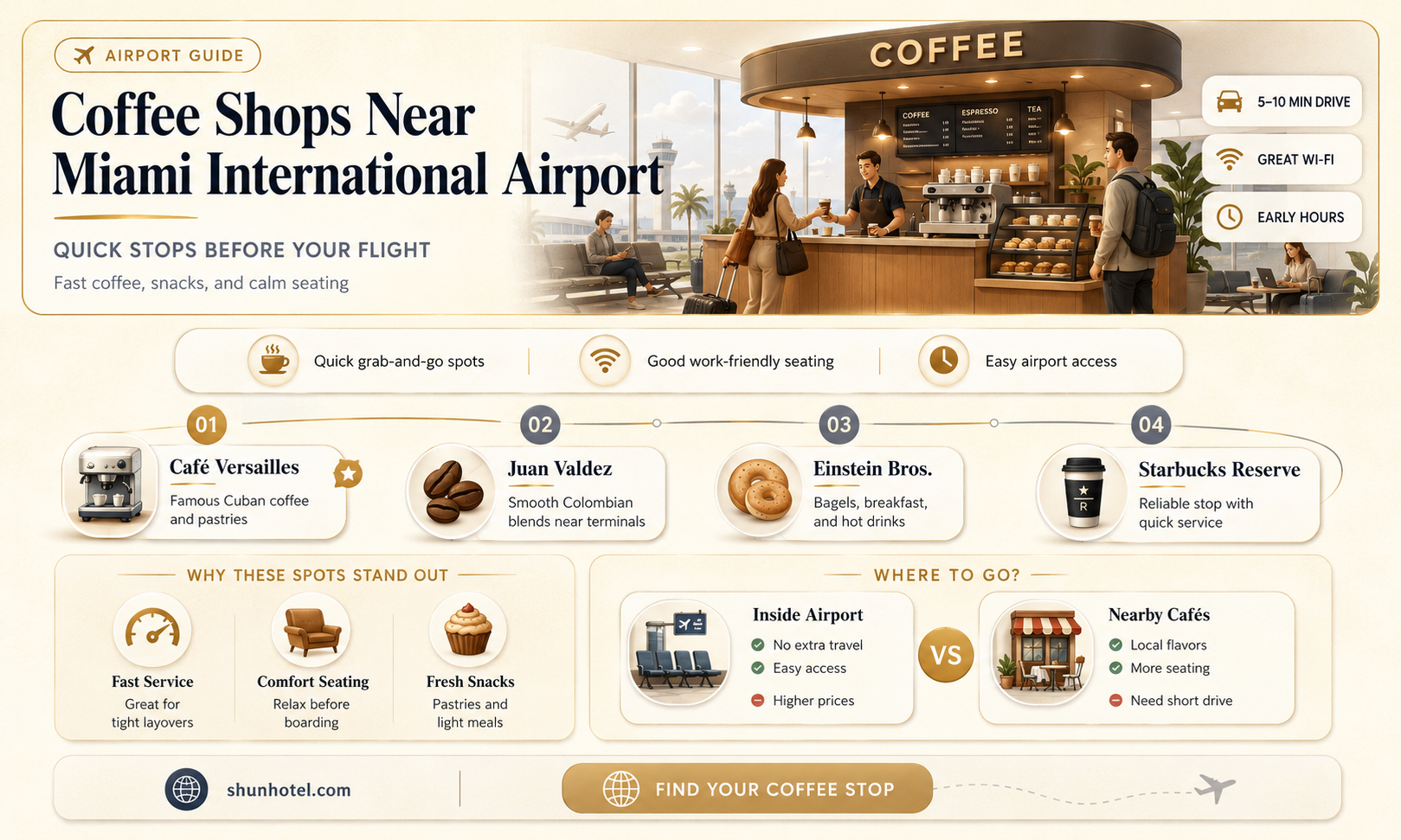 are there coffe shops outside miami international airport