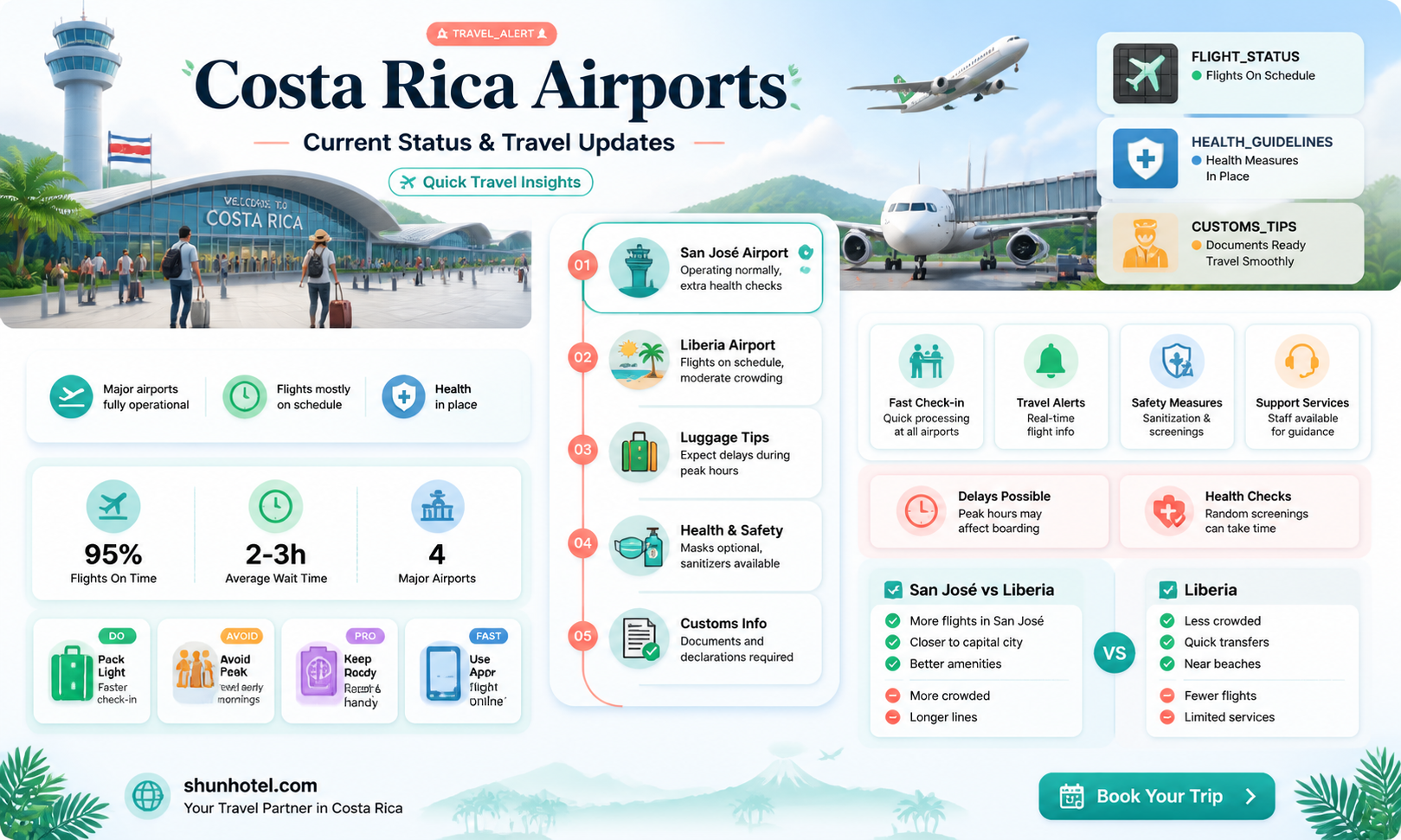 are airports open in costa rica