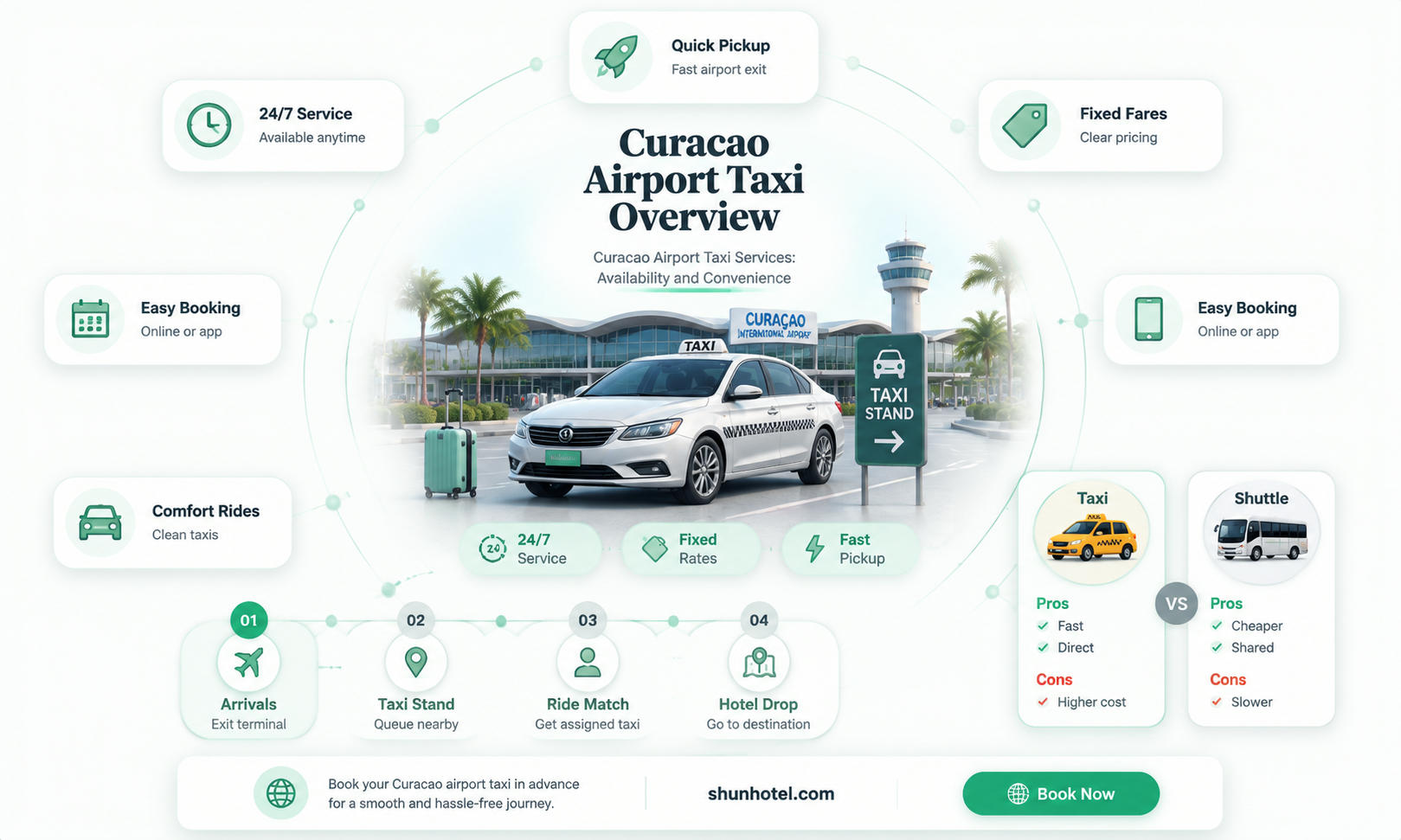 are there taxis at curacao airport