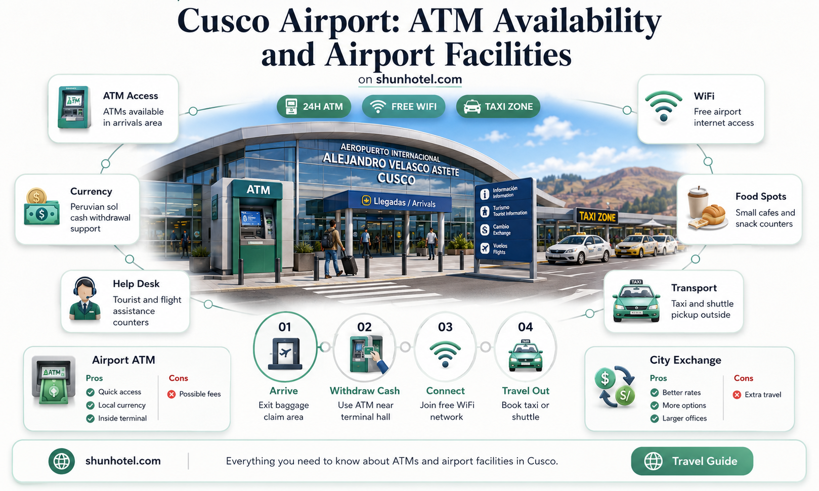are there atms in cusco airport