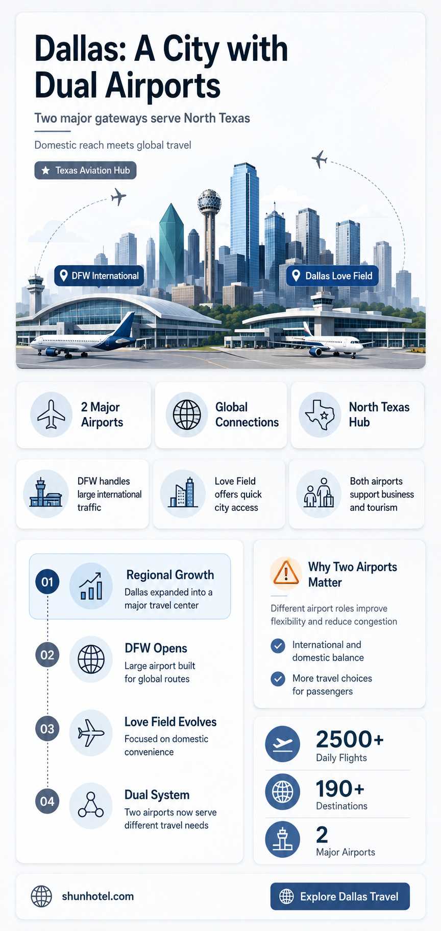 are there 2 airports in dallas