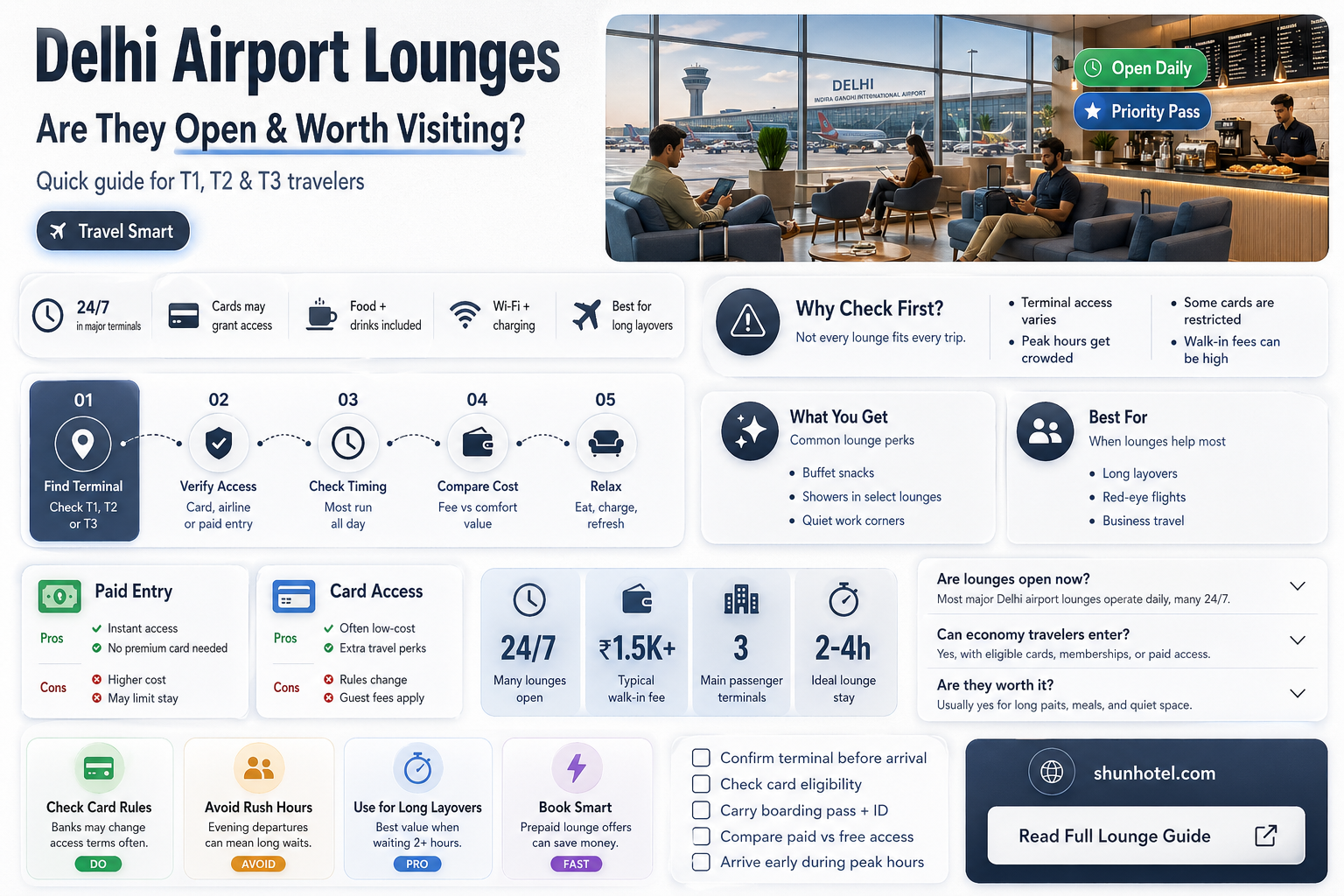 are airport lounges open in delhi