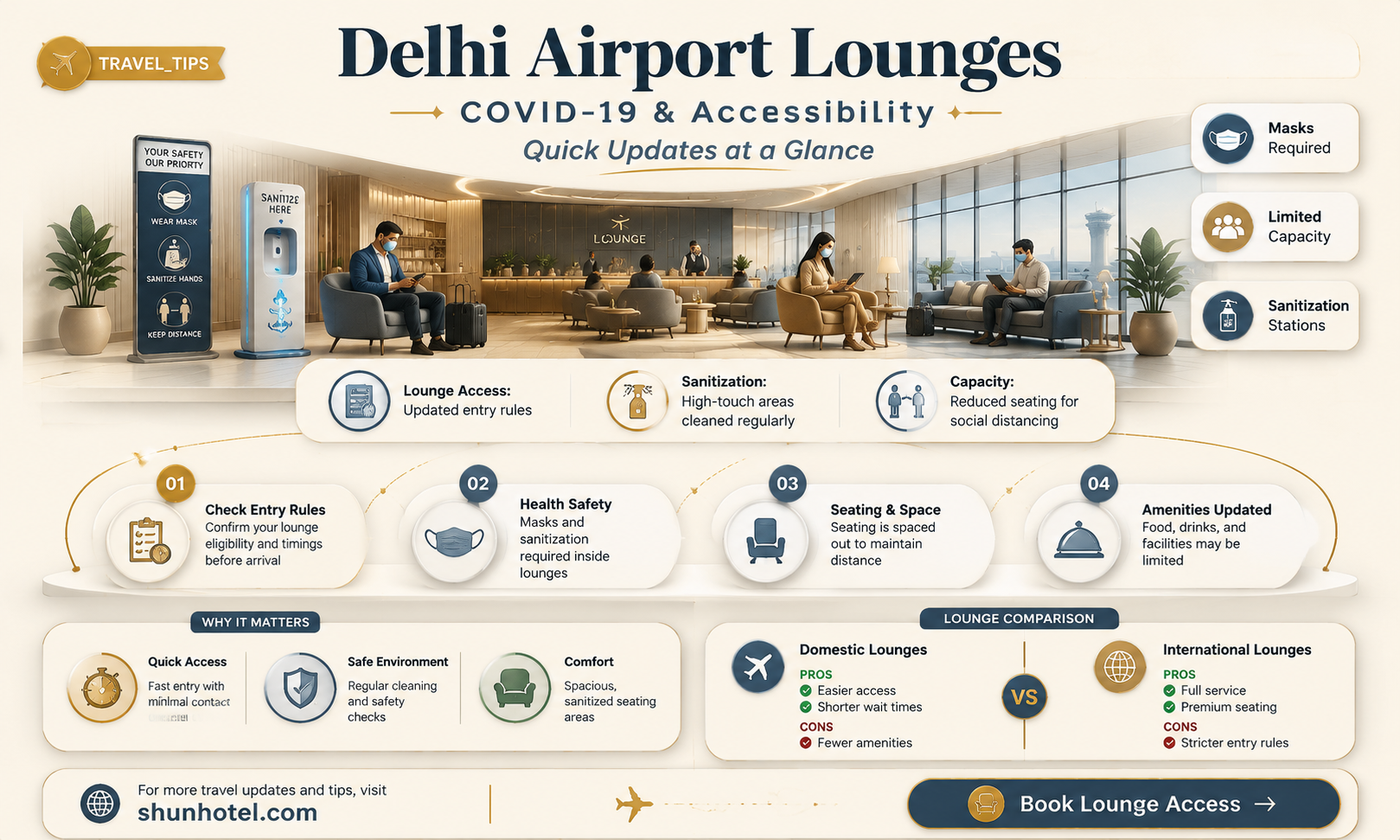 are lounges open in delhi airport during covid
