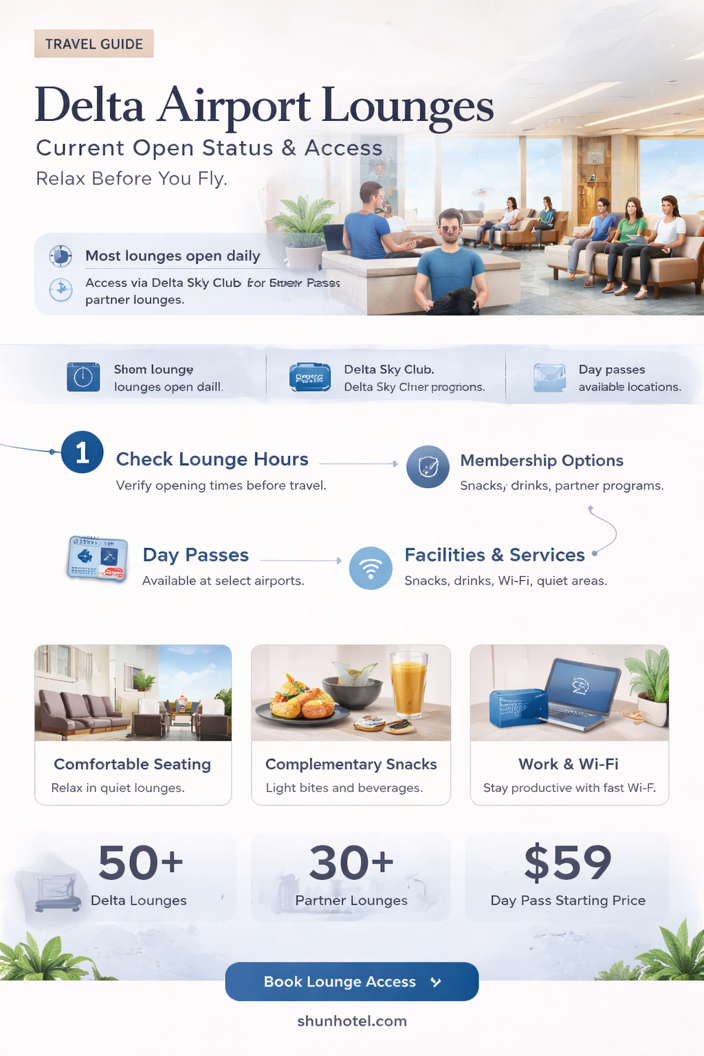 are delta airport lounges open
