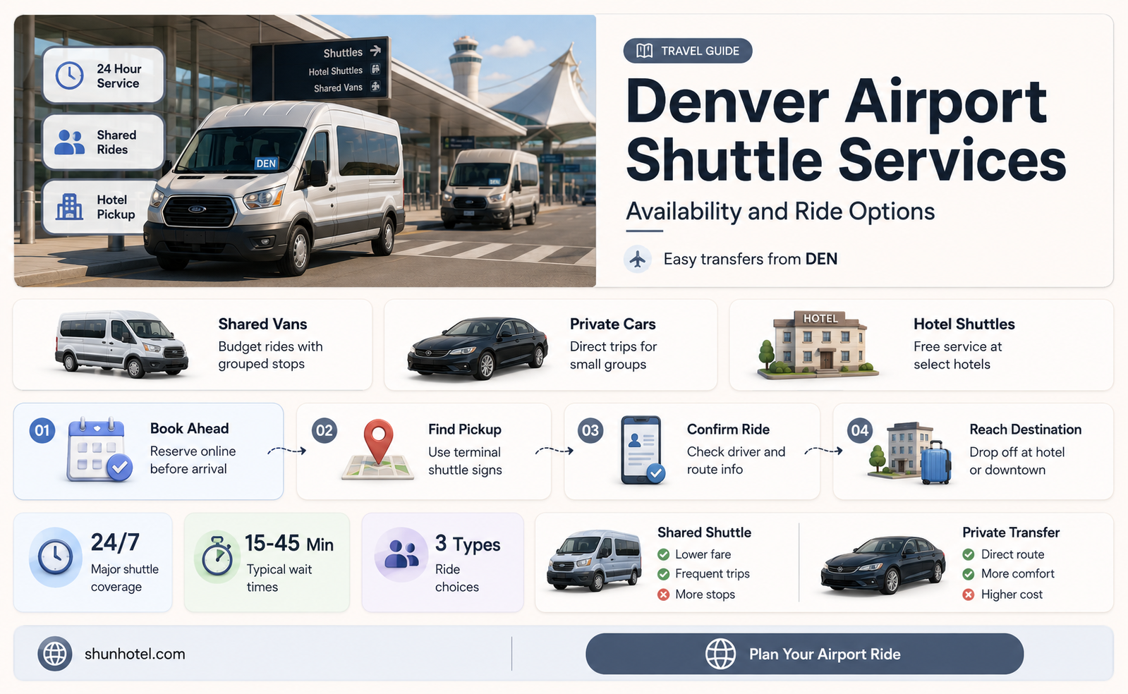 are there airport shuttles in denver
