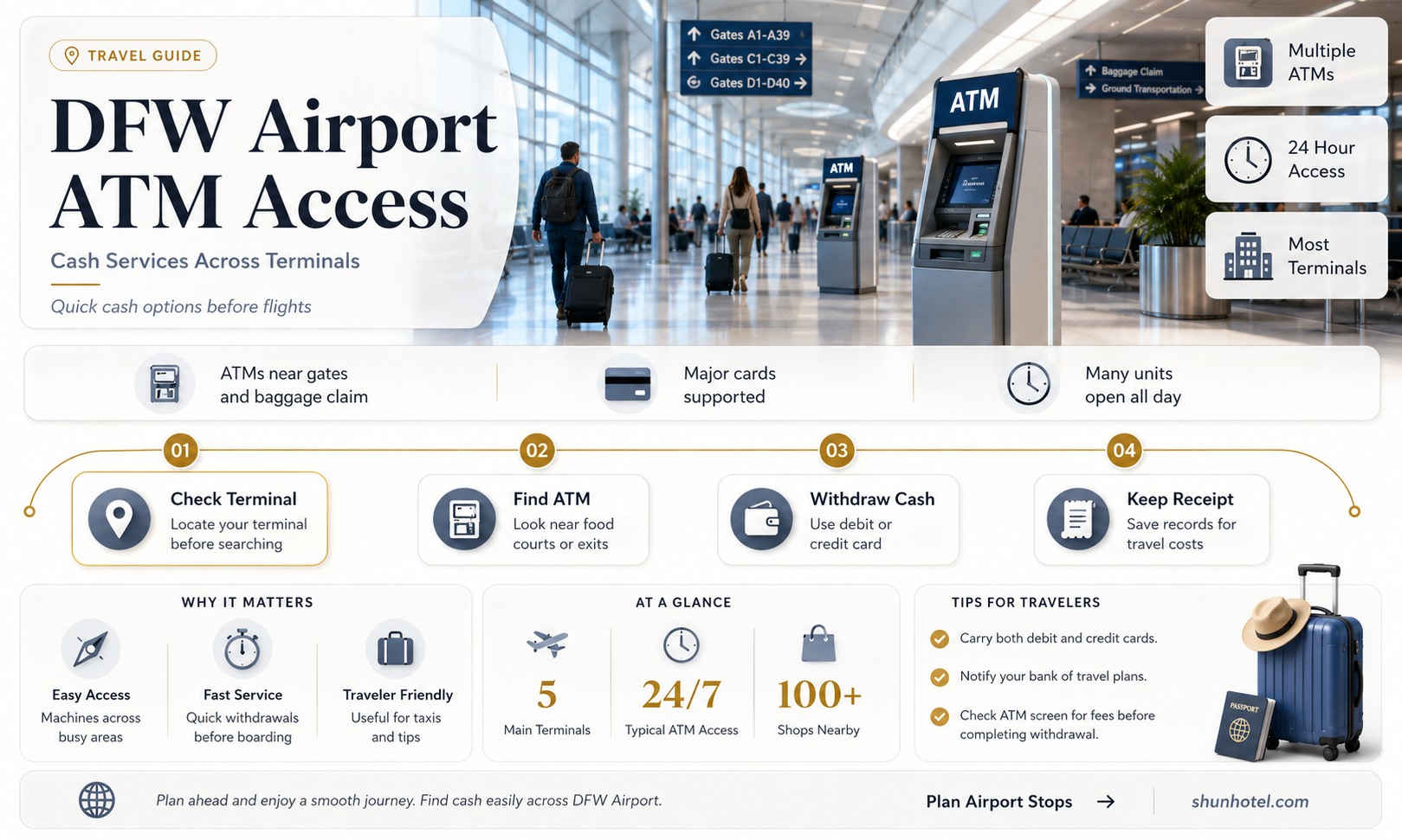 are there atms in dfw airport