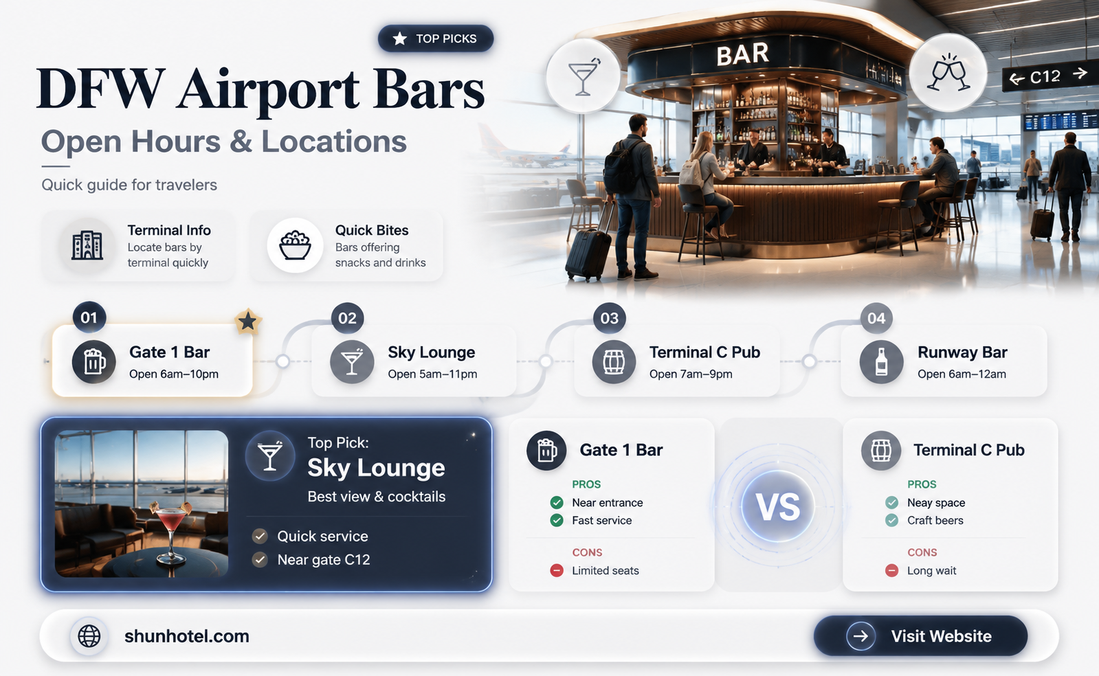 are bars open in dfw airport