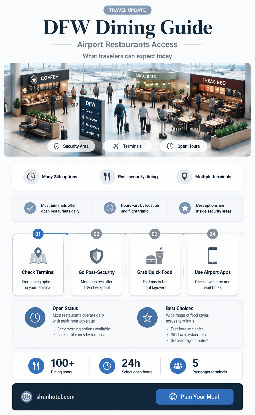 are dfw airport restaurants open