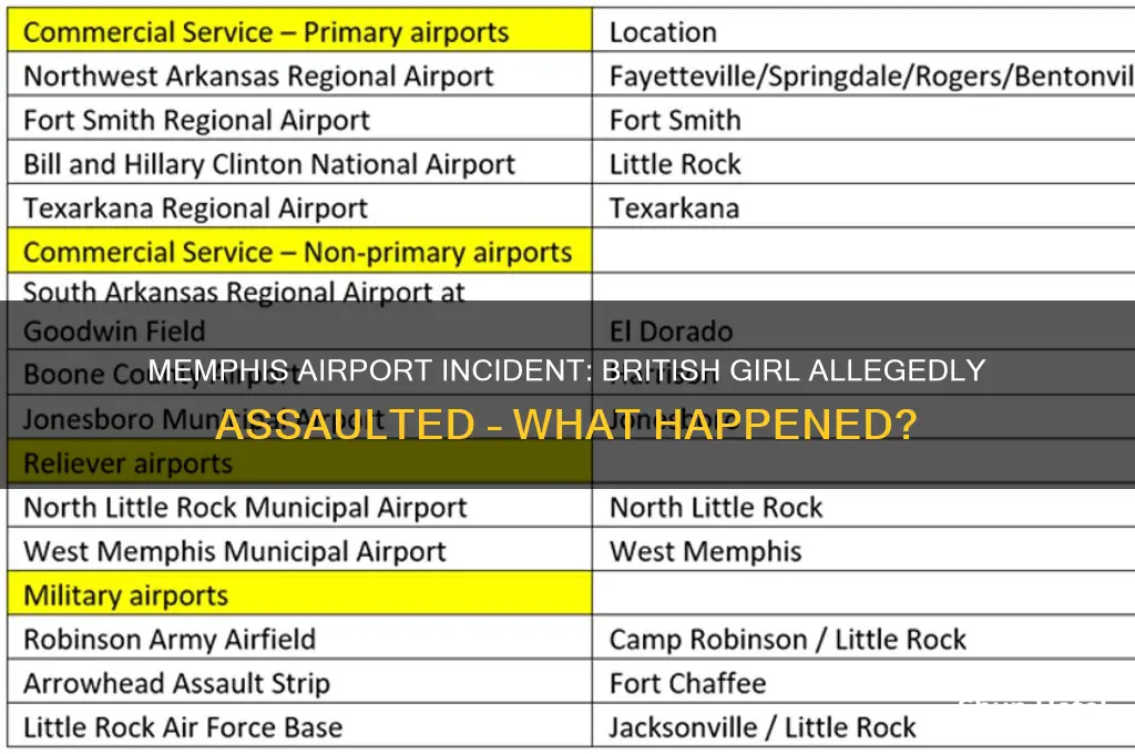 did a british girl get beat up at mempis airport