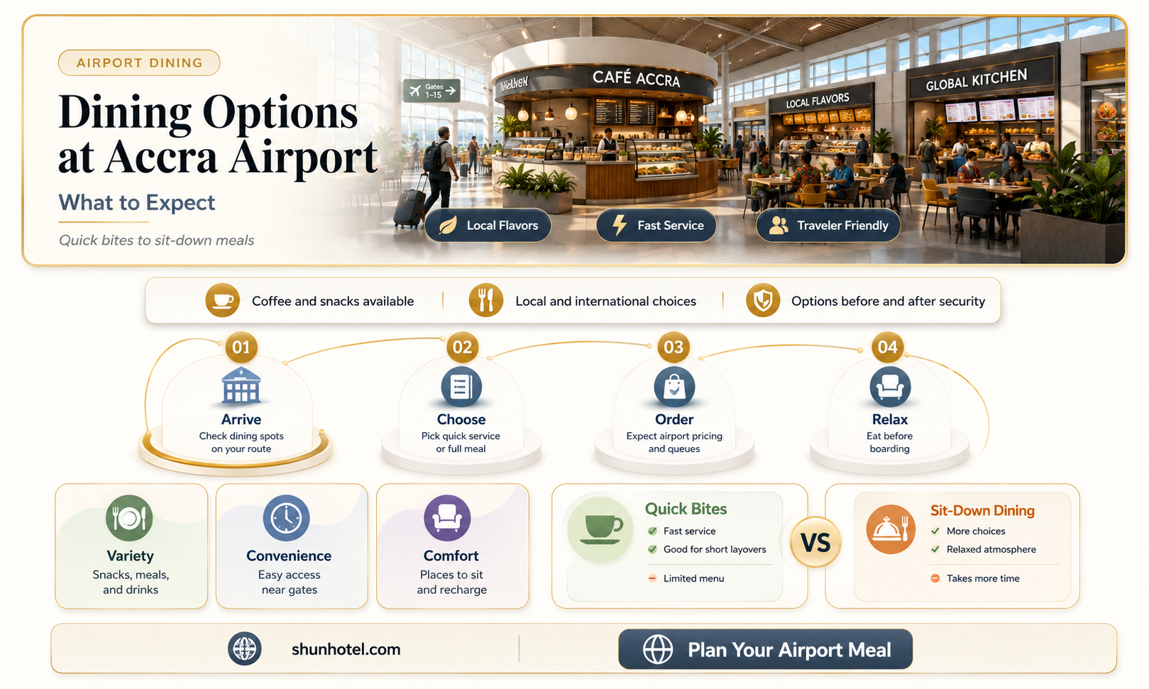 are there restaurants at accra airport
