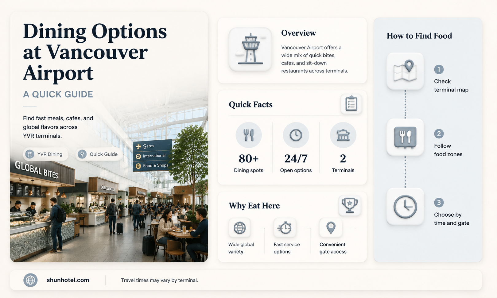 are the restaurants at vcp airport