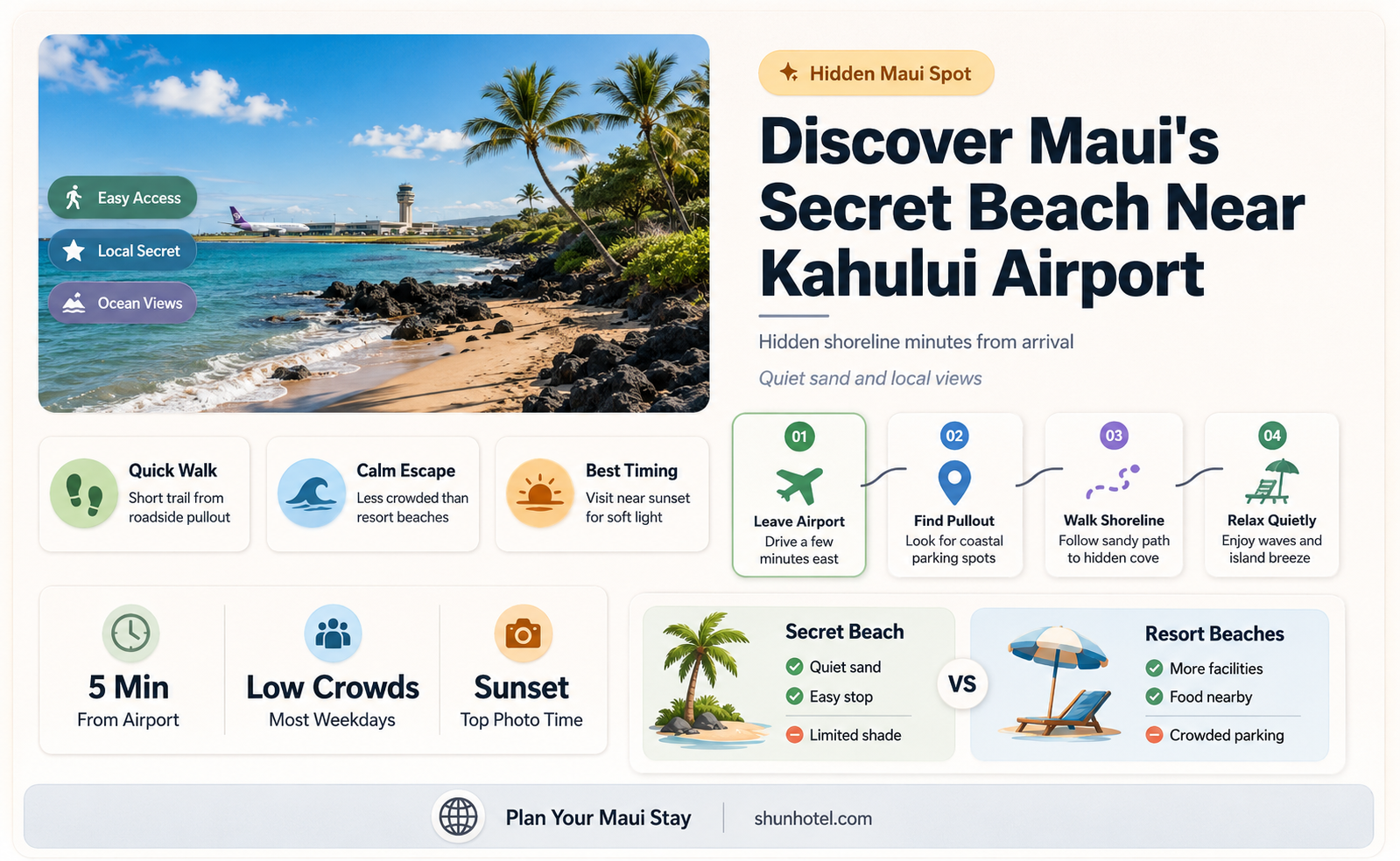are there beaches by kahului airport