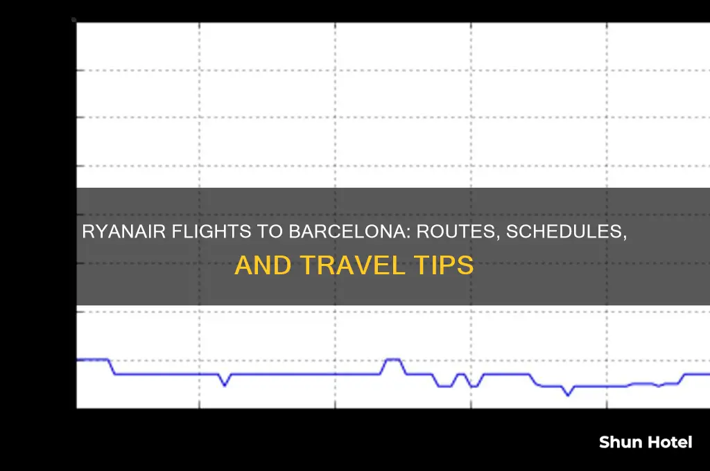 do ryanair fly to barcelona airport