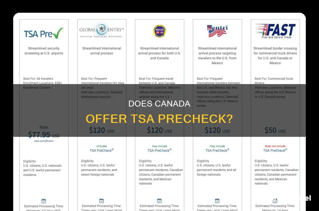 does canada airport honor tsapre check