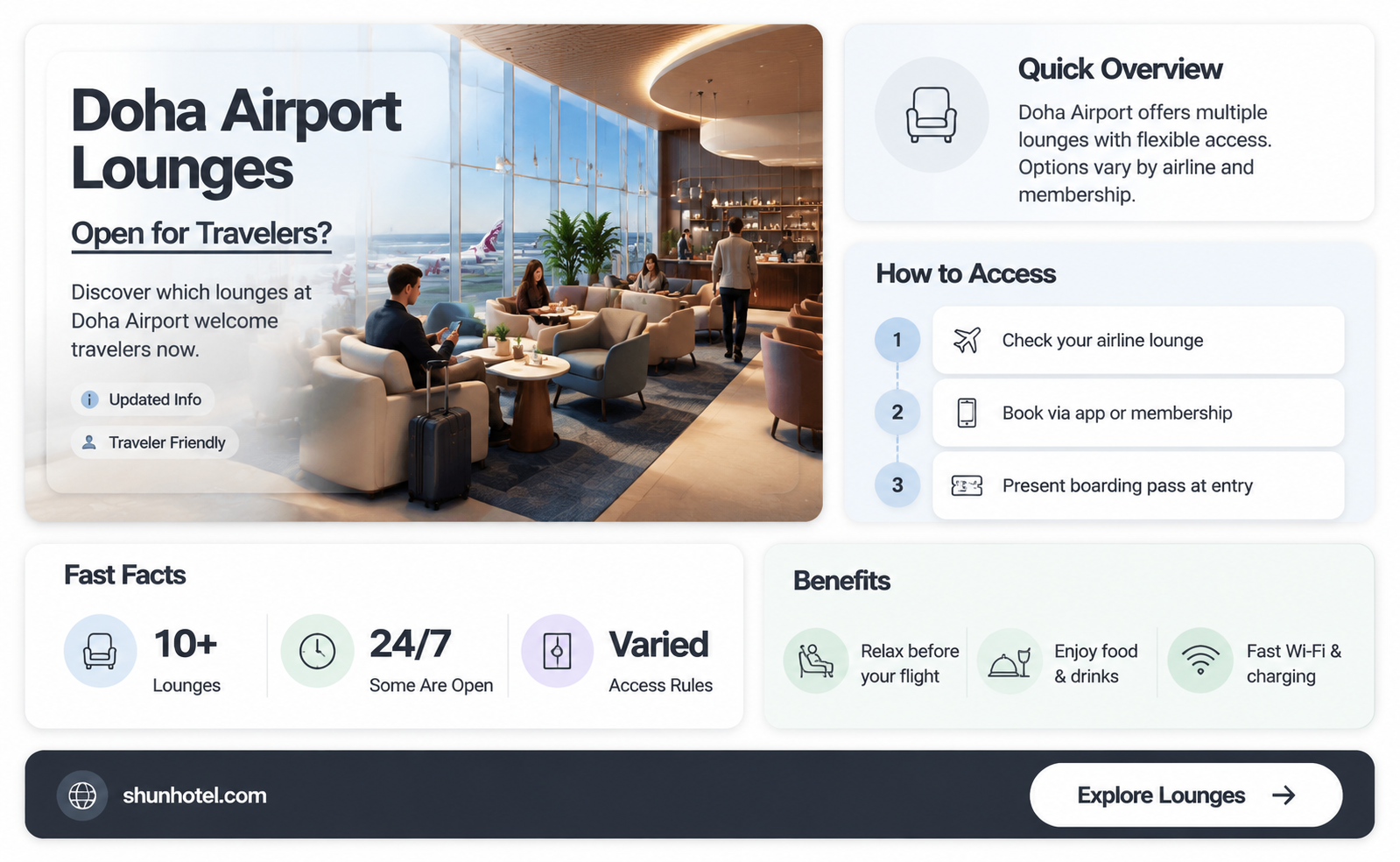 are lounges open at doha airport