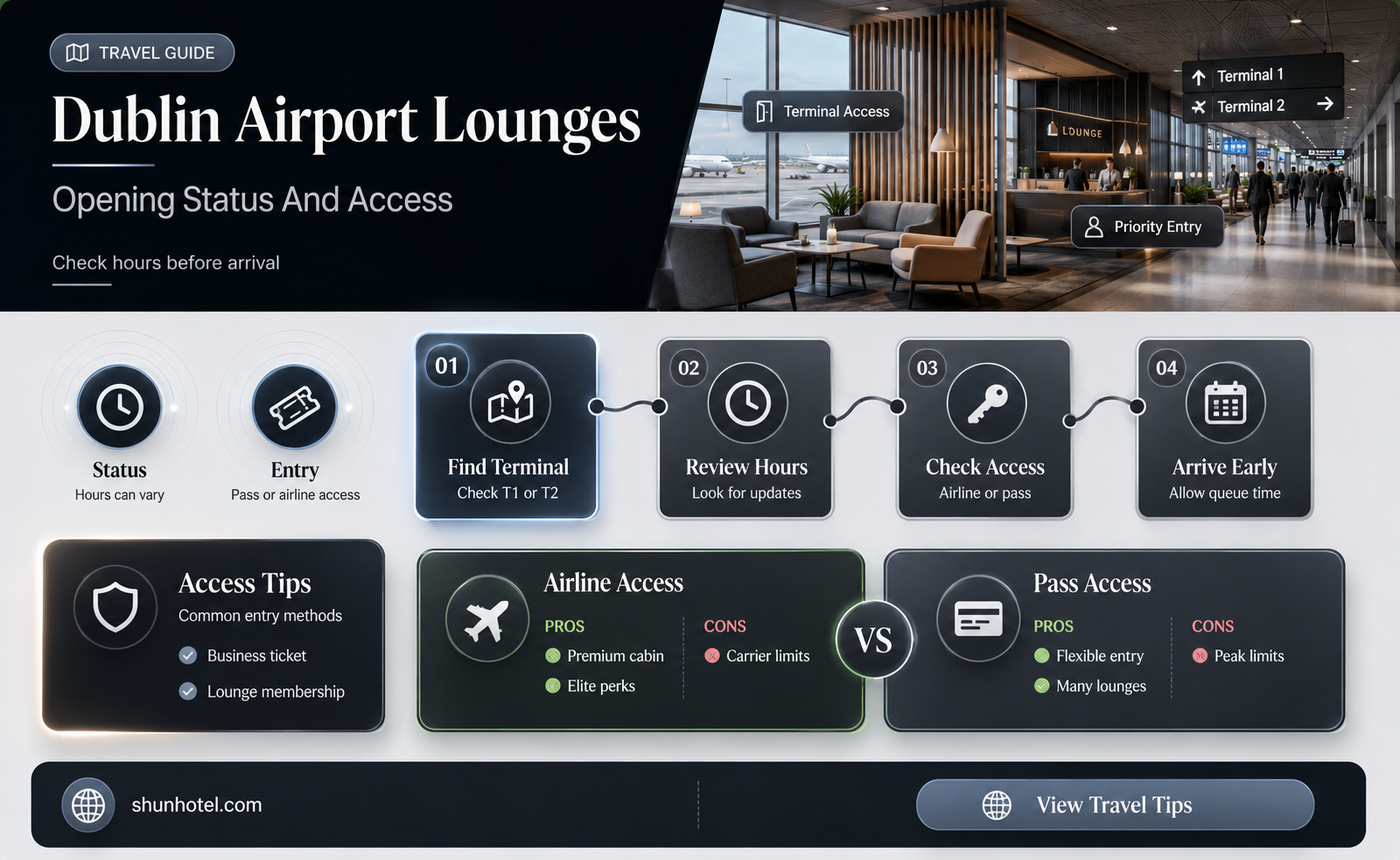 are dublin airport lounges open