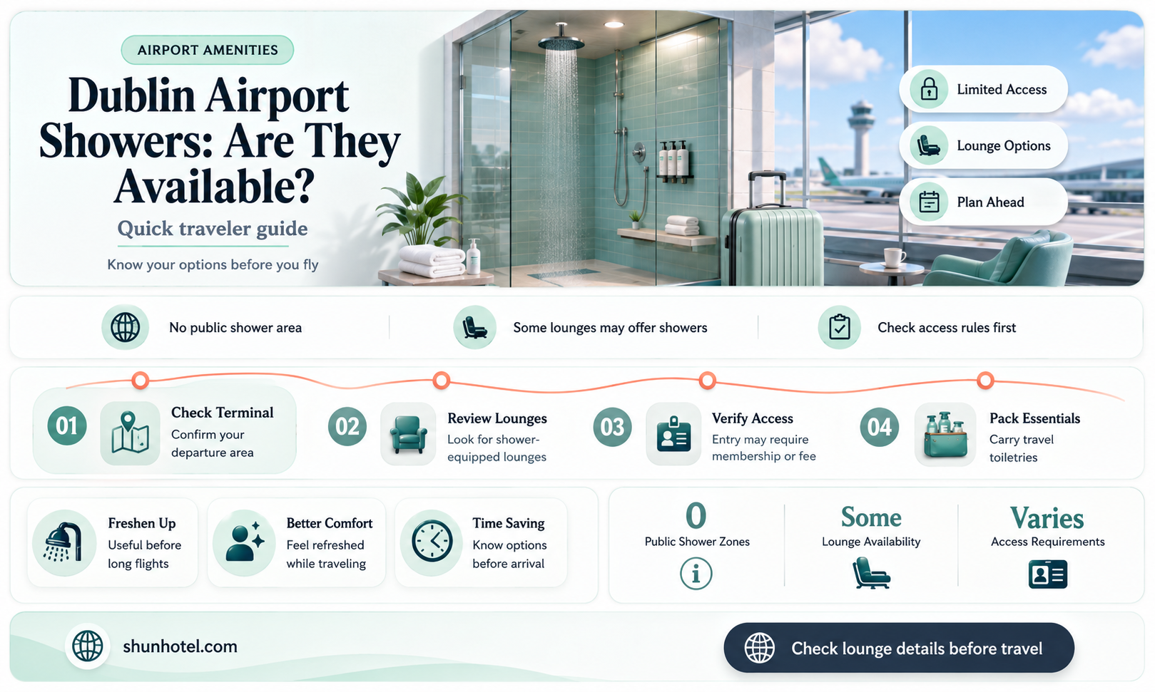 are there showers at dublin airport