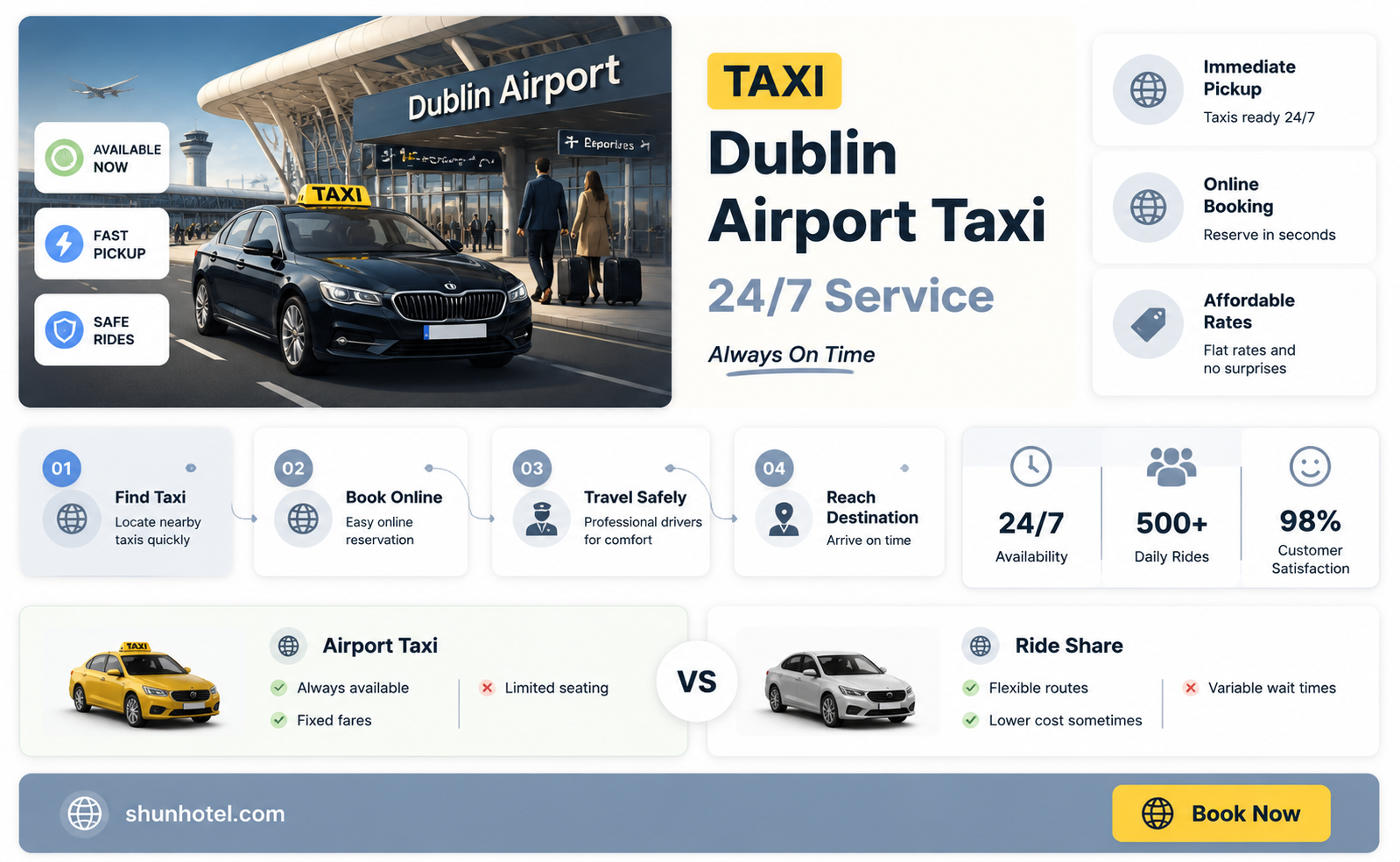 are taxis available at dublin airport