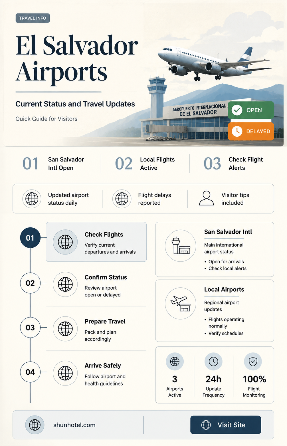 are the airports open in el salvador