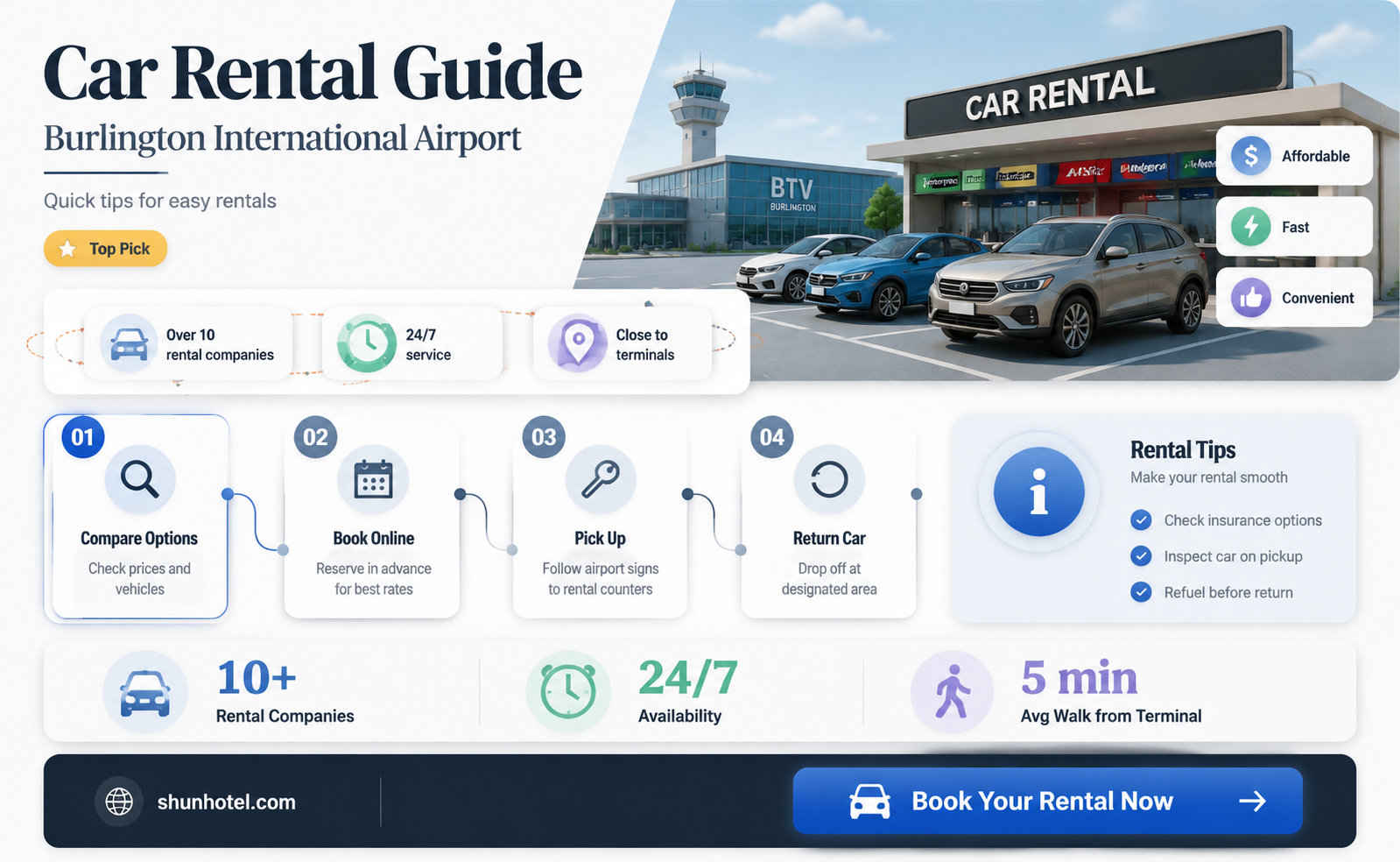 are car rentals from burlington international airport