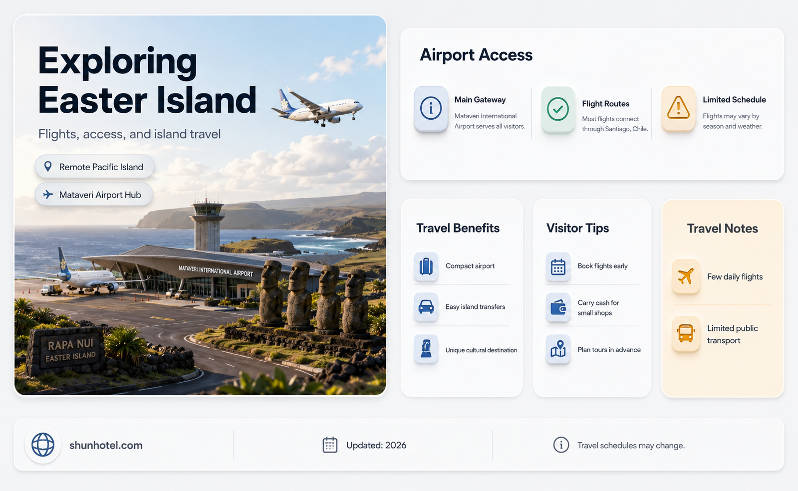 are there airports in easter island