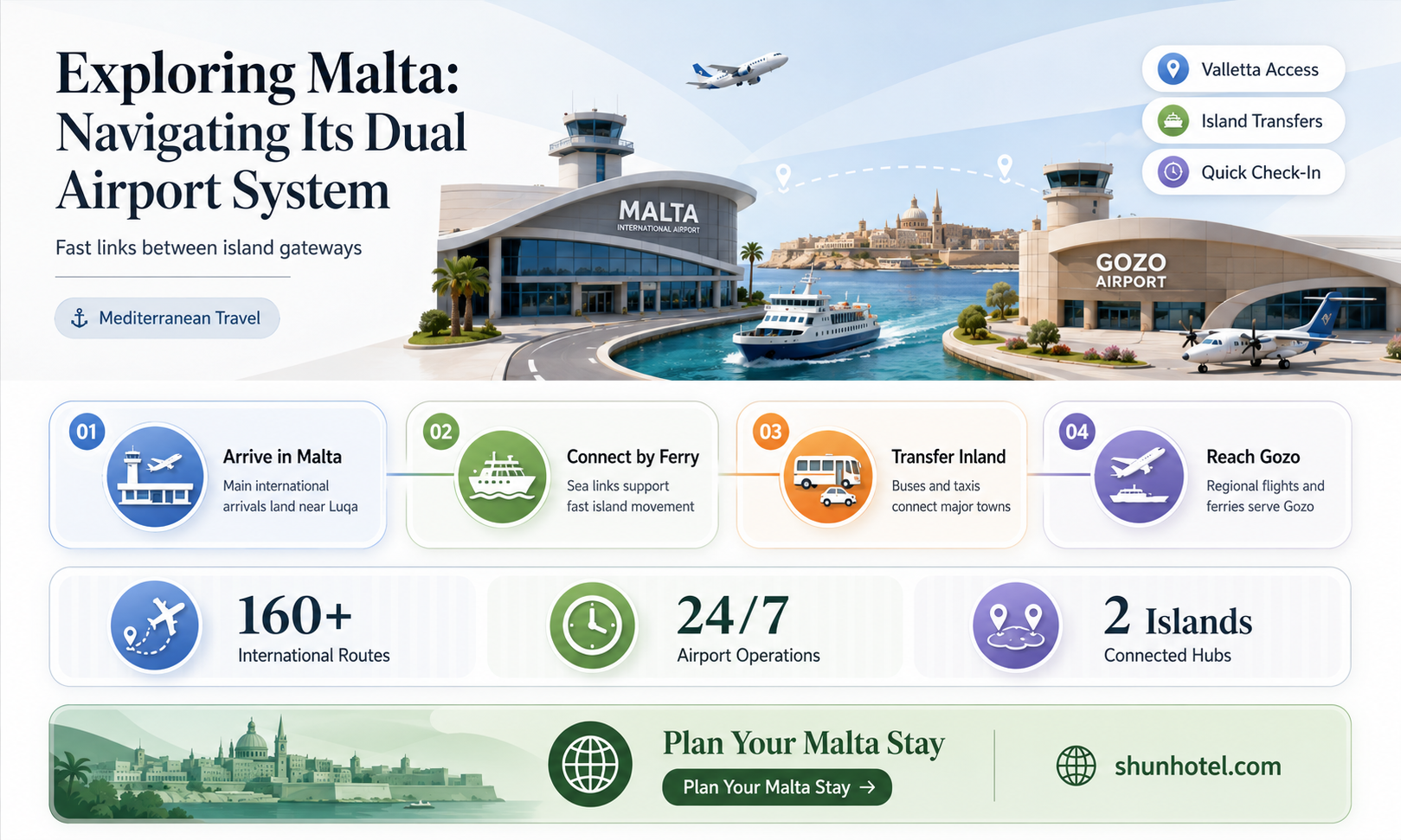 are there 2 airports in malta