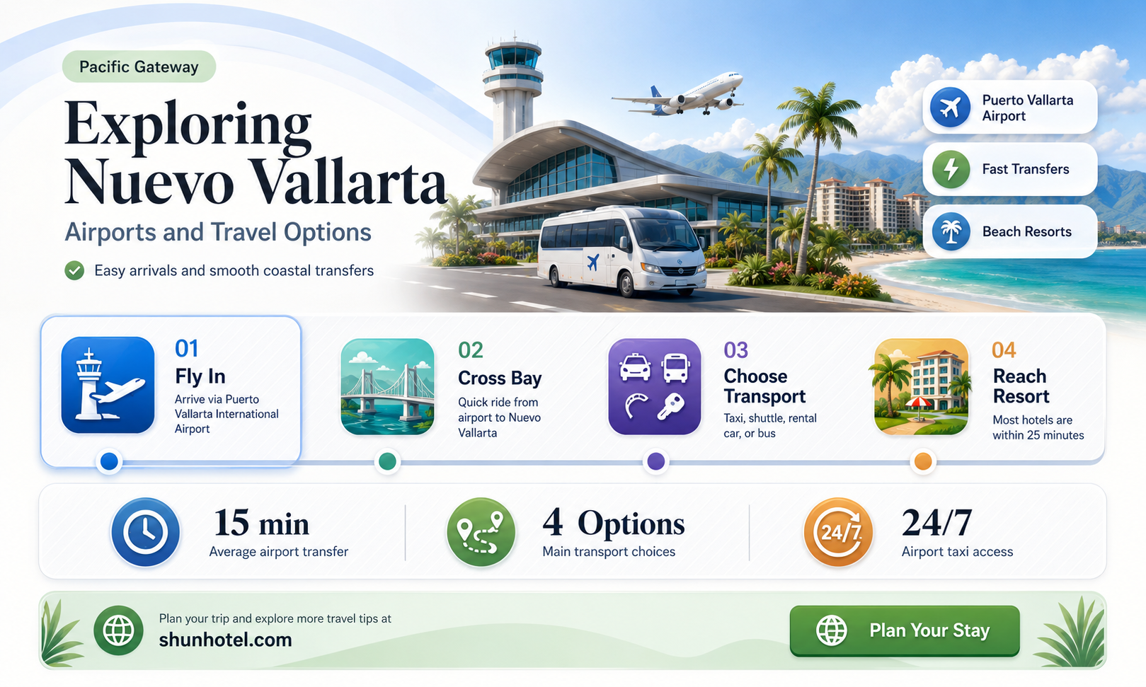 are there airports in nuevo vallarata