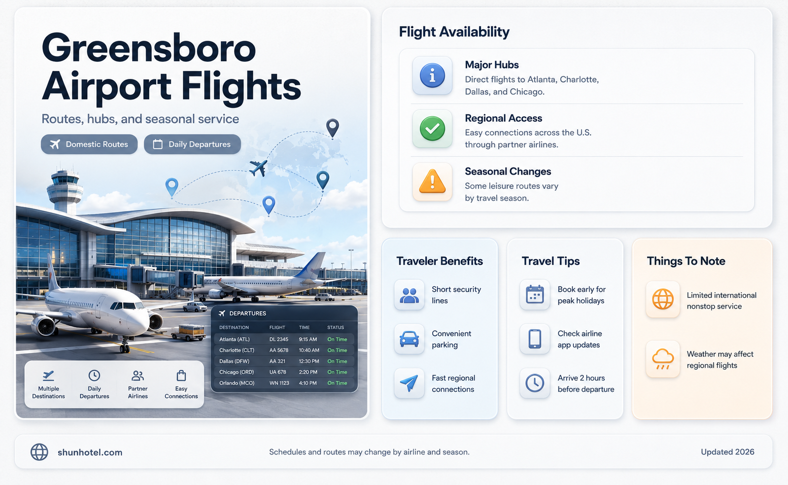 are there any flights from greensboro international airport