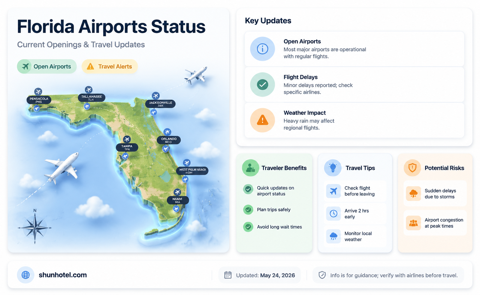 are florida airports open now