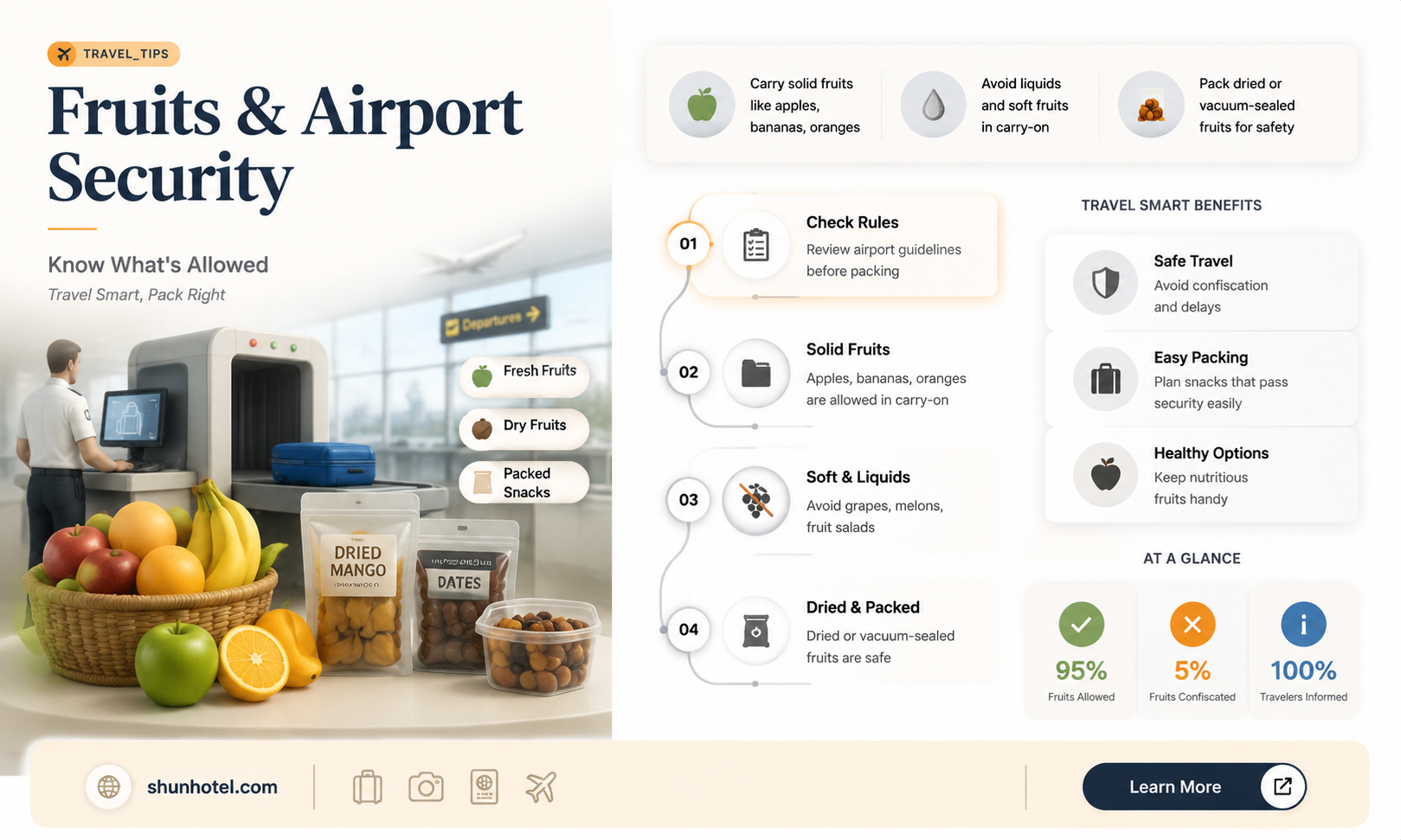 are fruits allowed through airport security