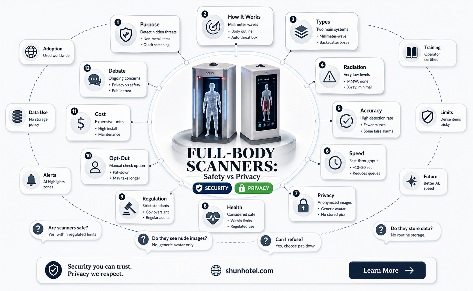 are airport full body scanners dangerous