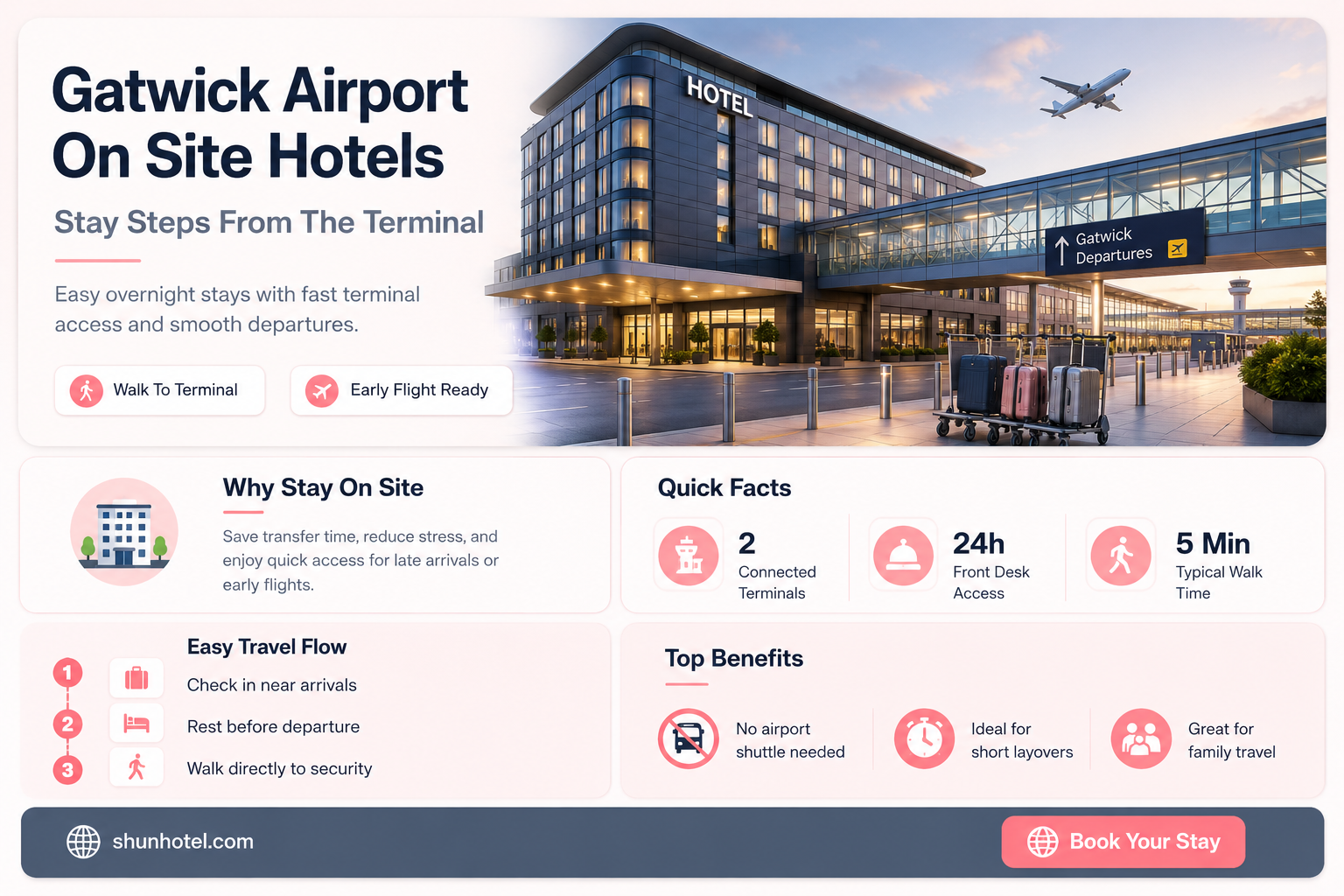 are there hotels in gatwick airport