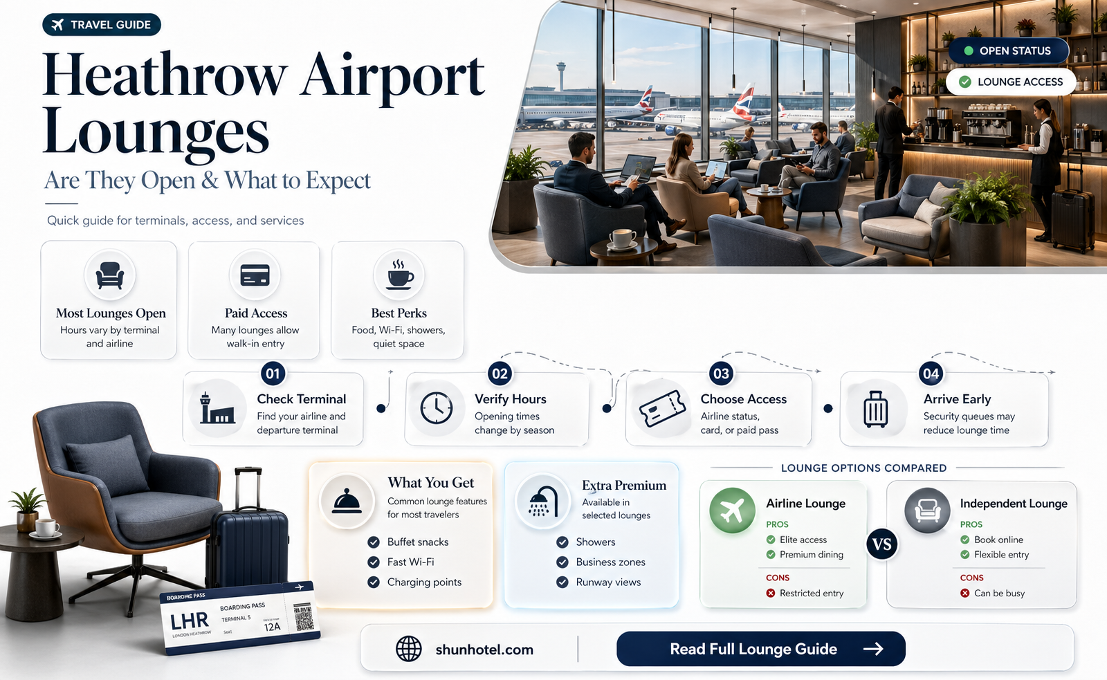 are airport lounges open at heathrow